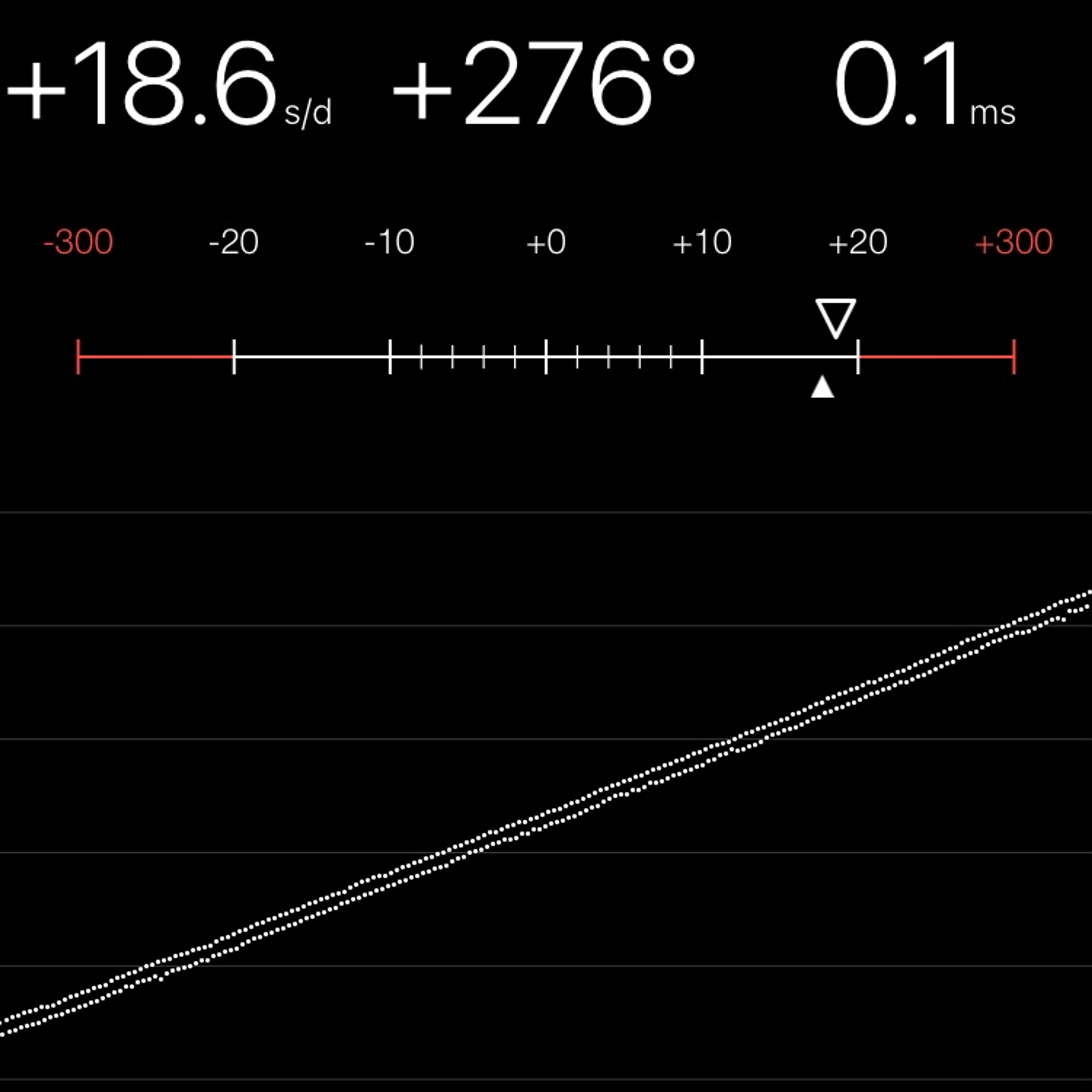 TIMING MACHINE READOUT