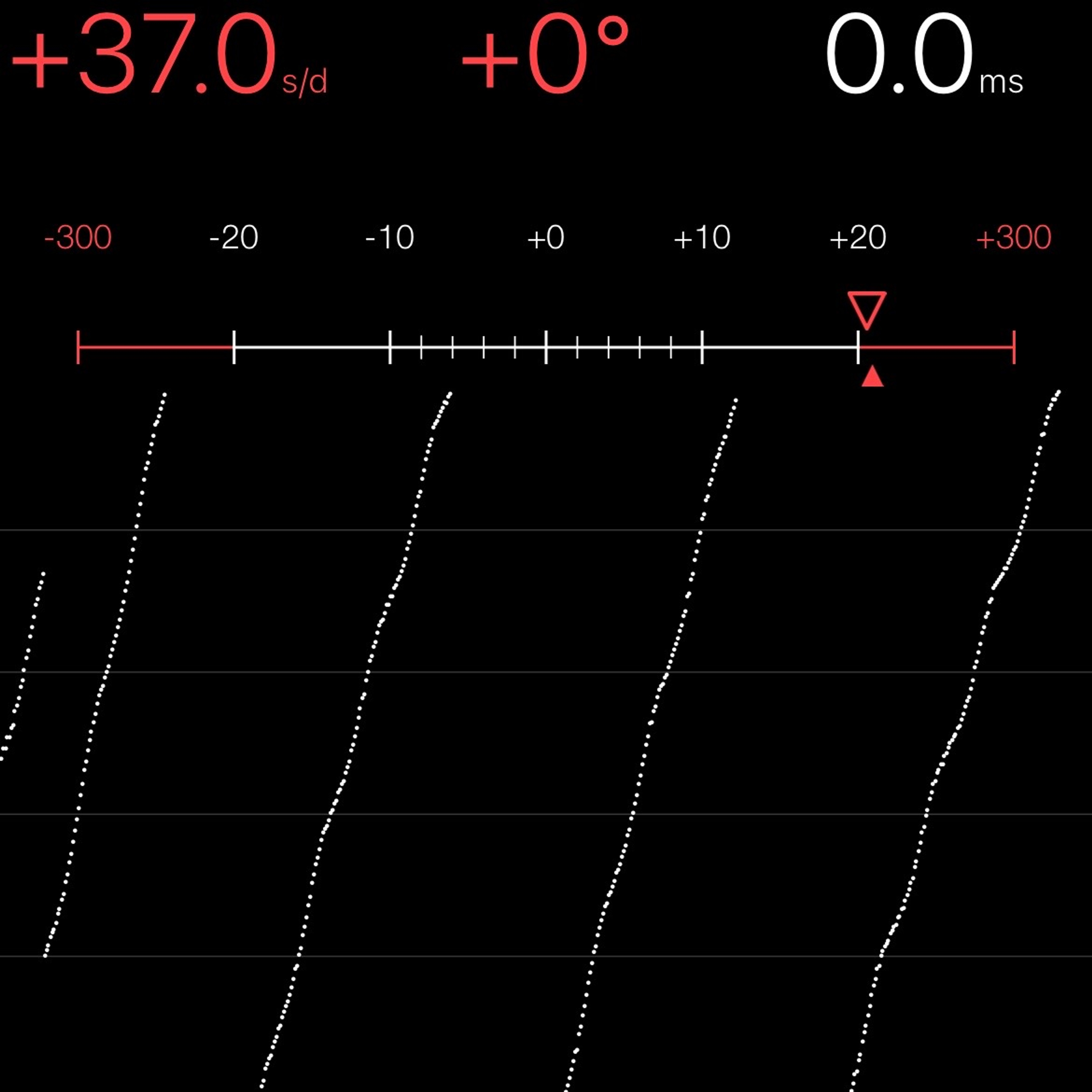 TIMING MACHINE READOUT
