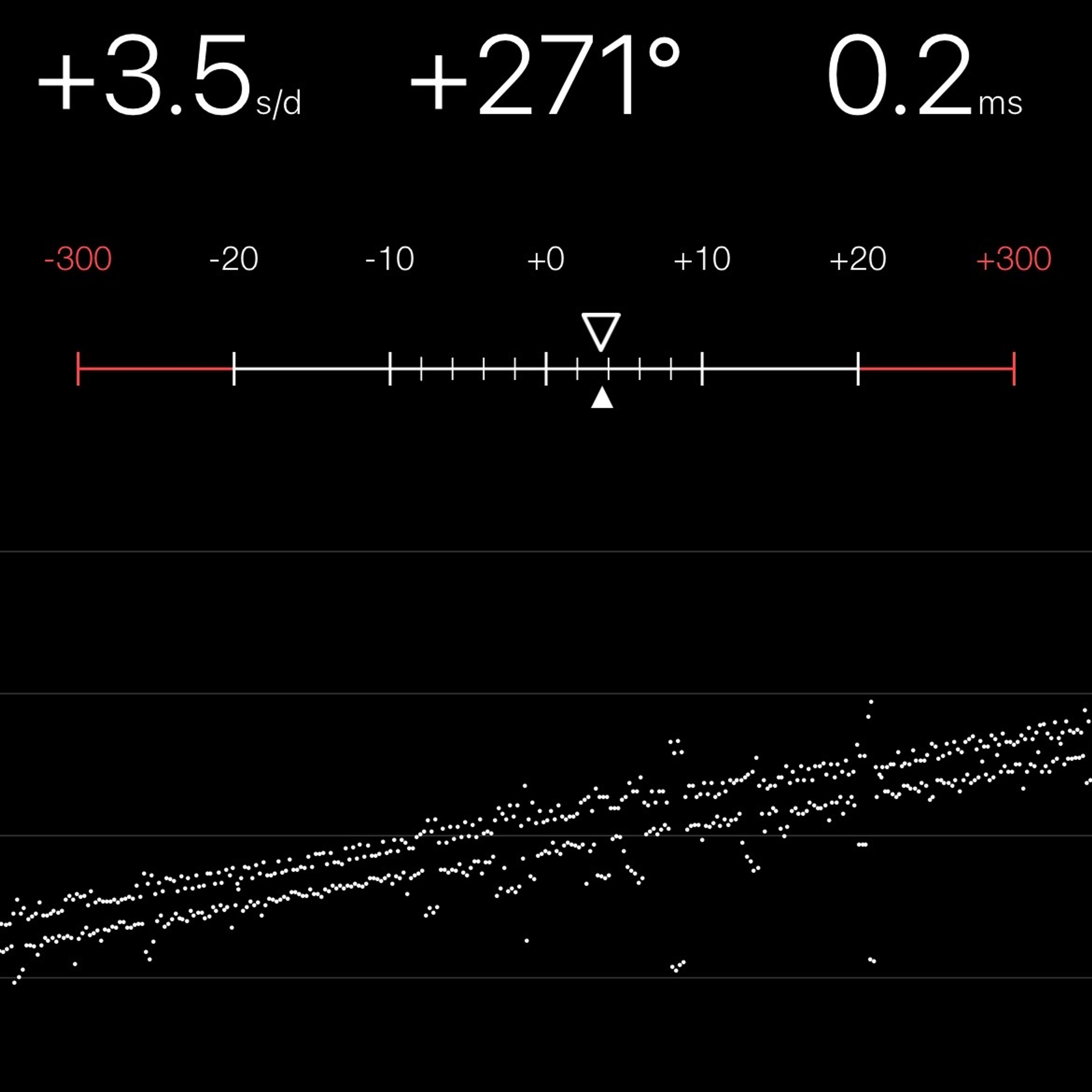 TIMING MACHINE READOUT