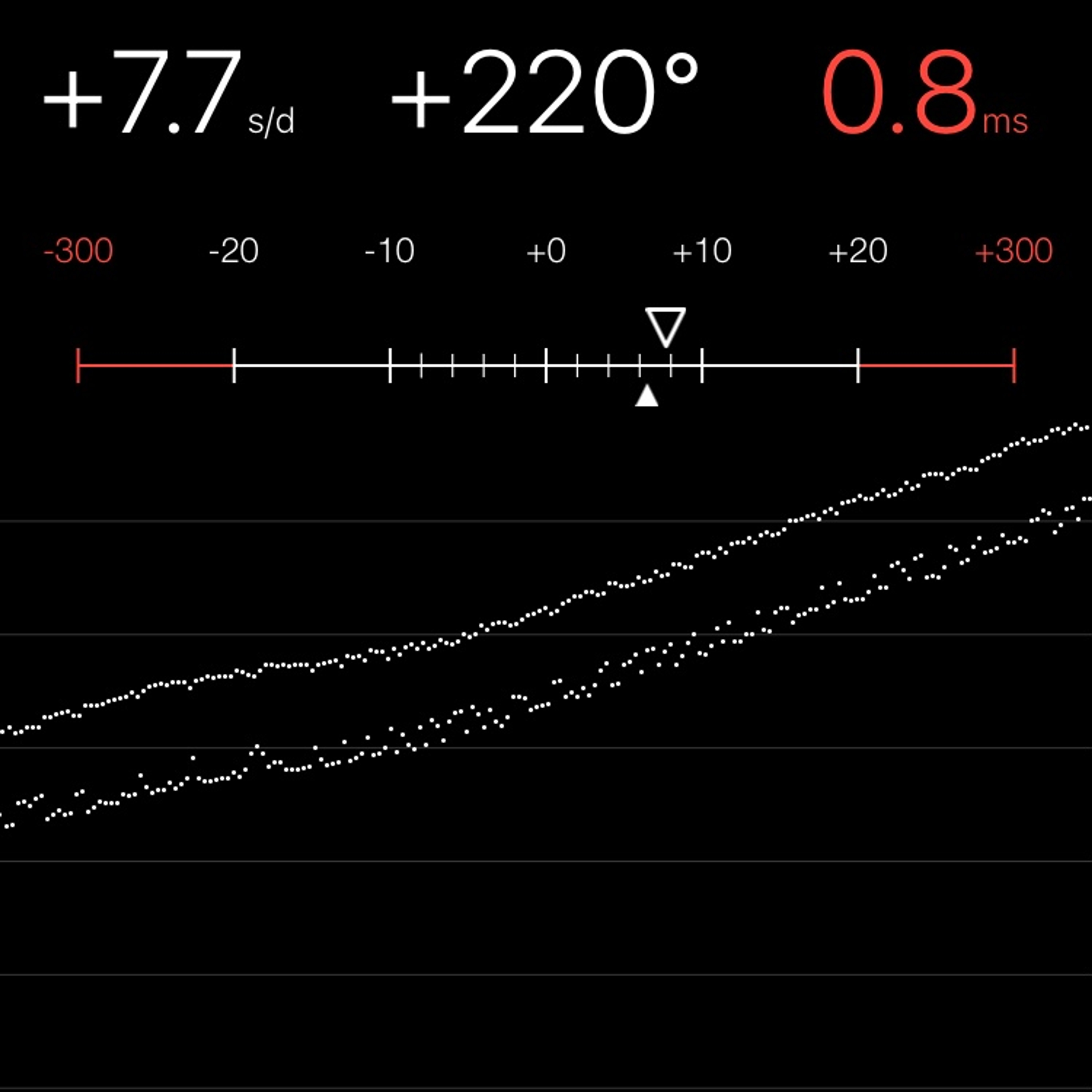 TIMING MACHINE READOUT