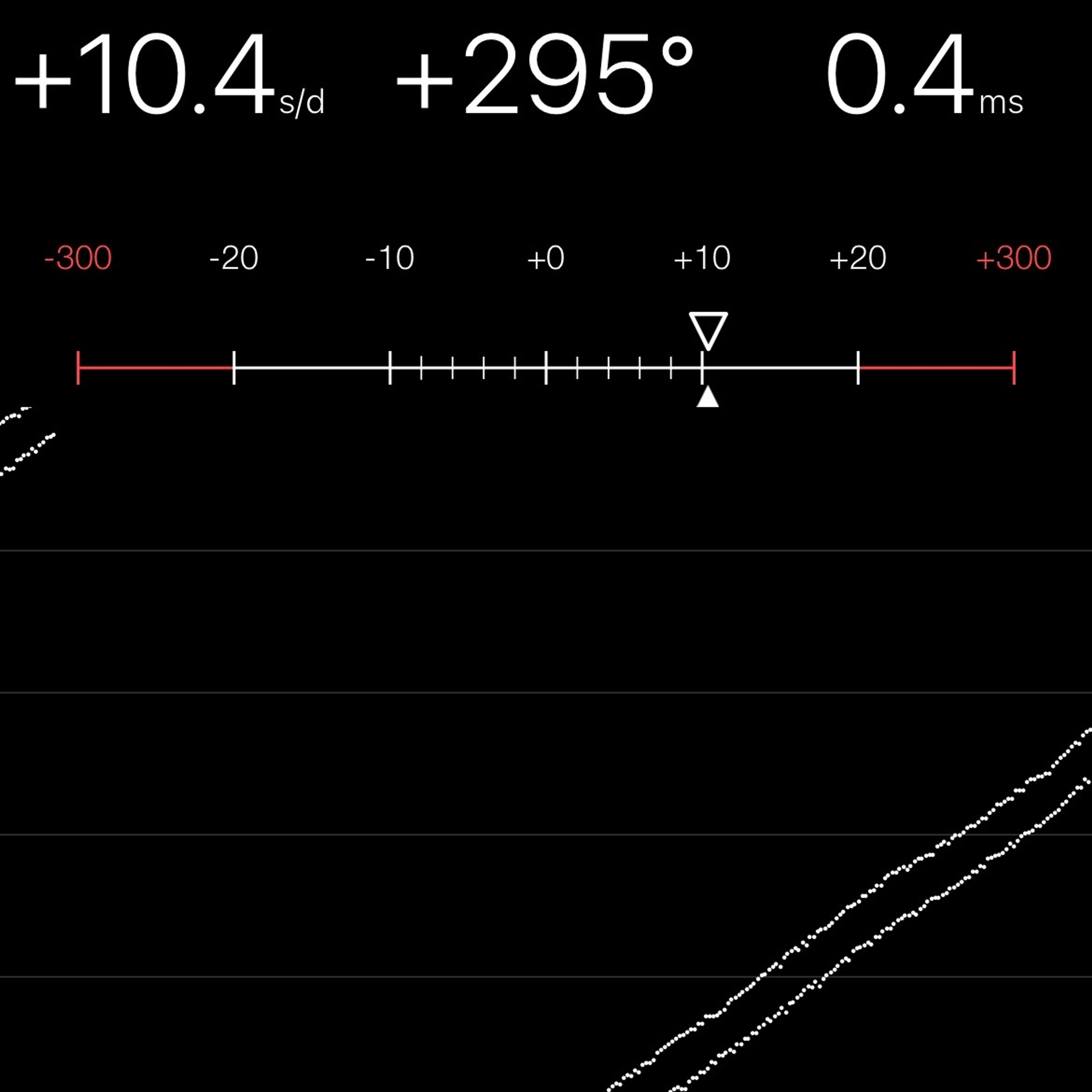 TIMING MACHINE READOUT