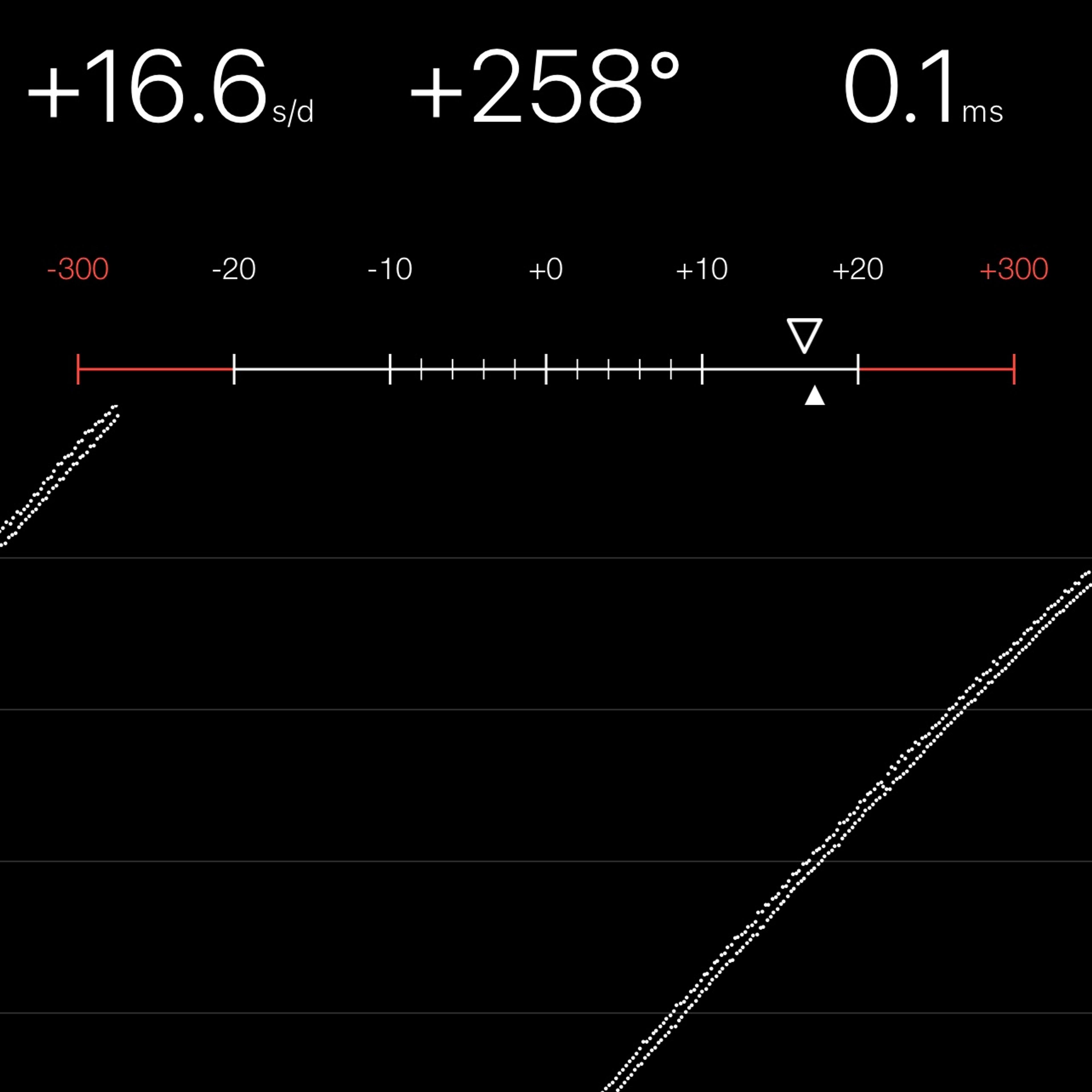 TIMING MACHINE READOUT