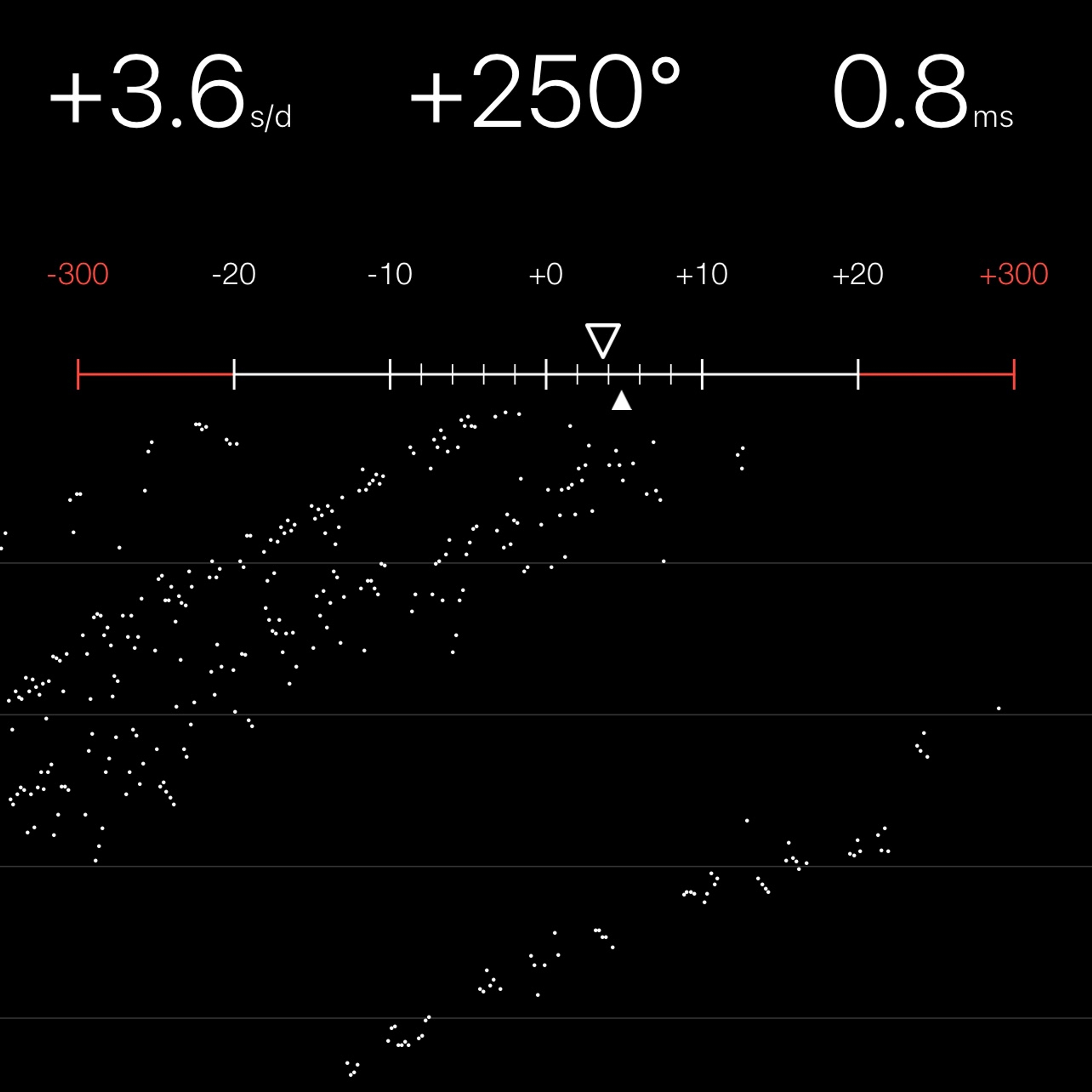 TIMING MACHINE READOUT