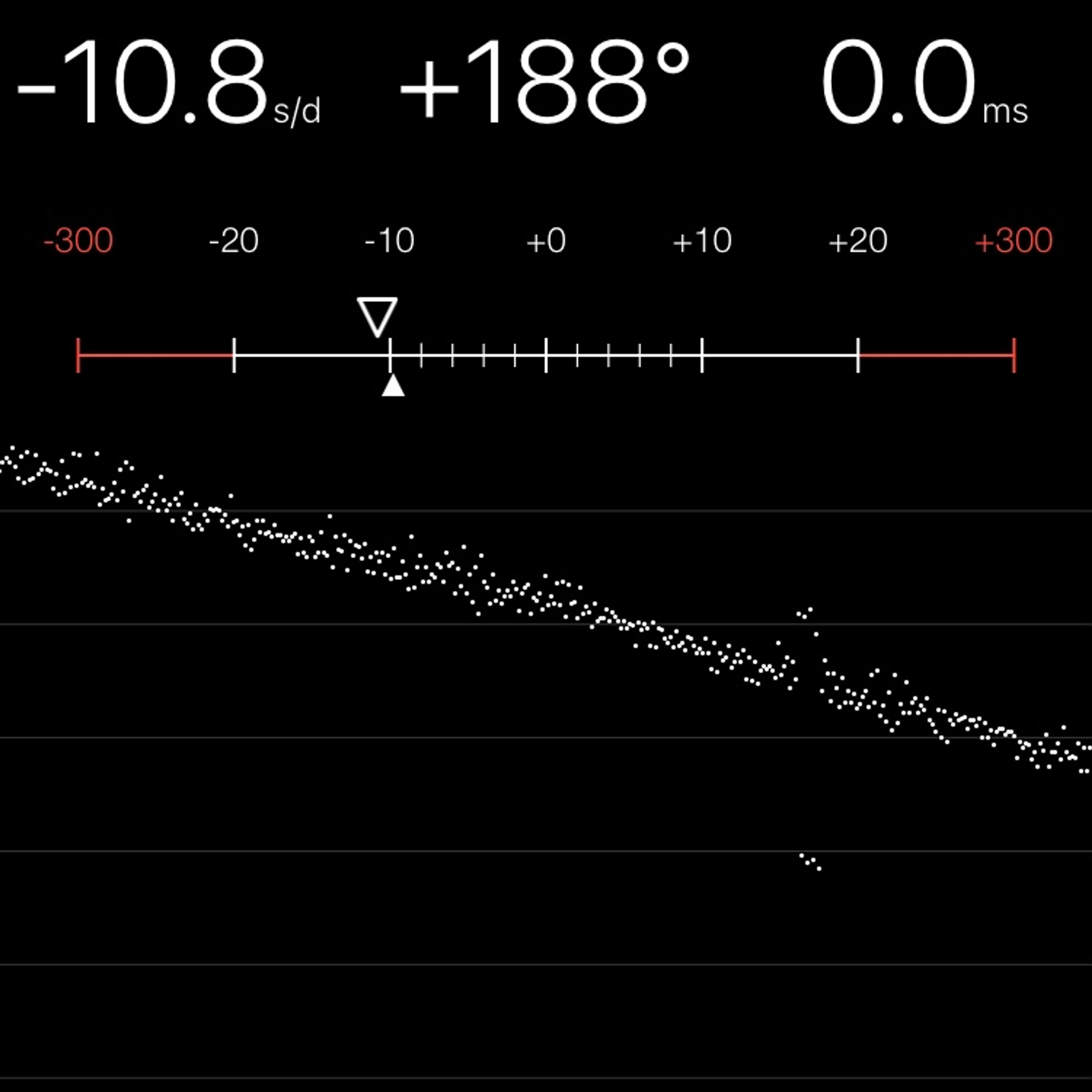 TIMING MACHINE READOUT