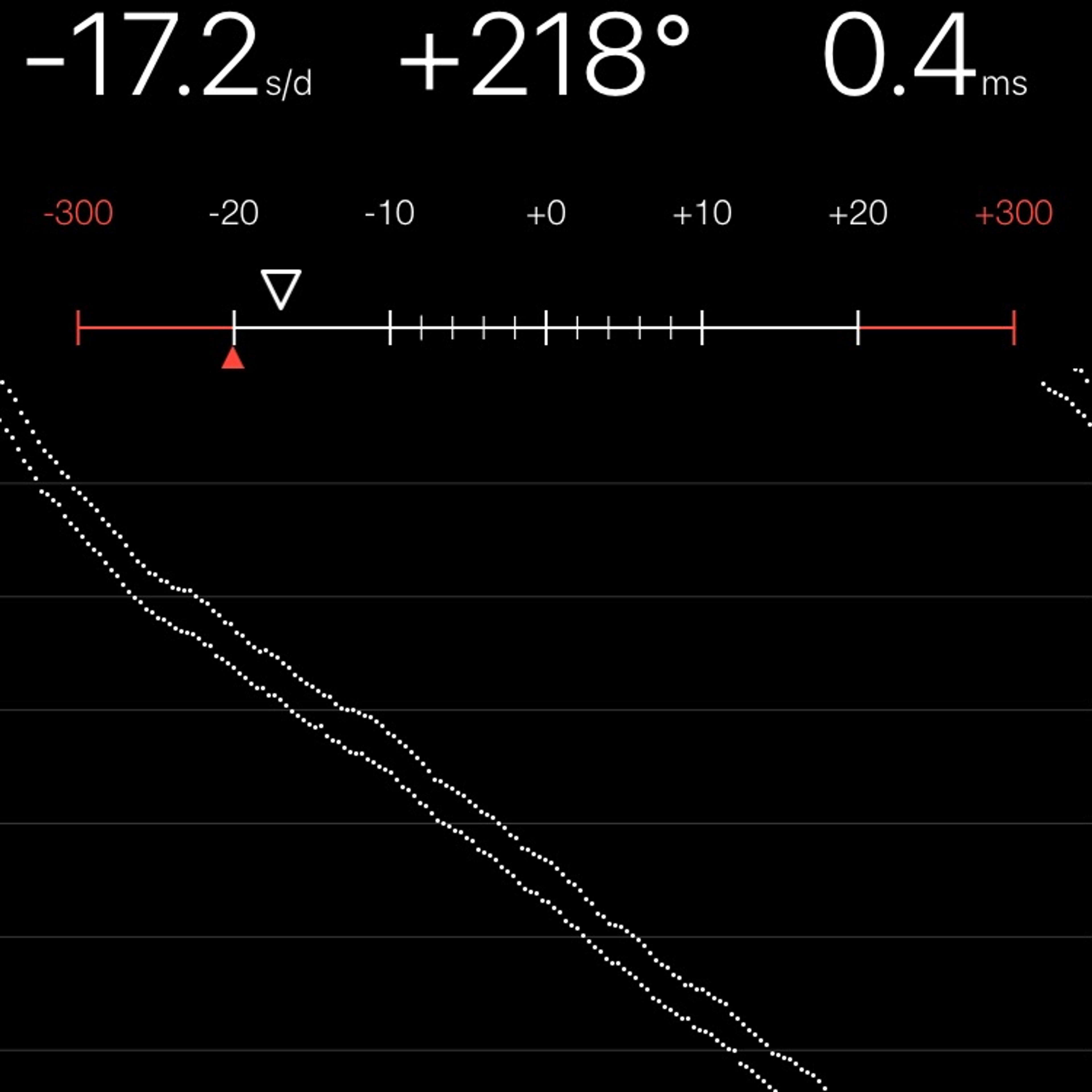 TIMING MACHINE READOUT
