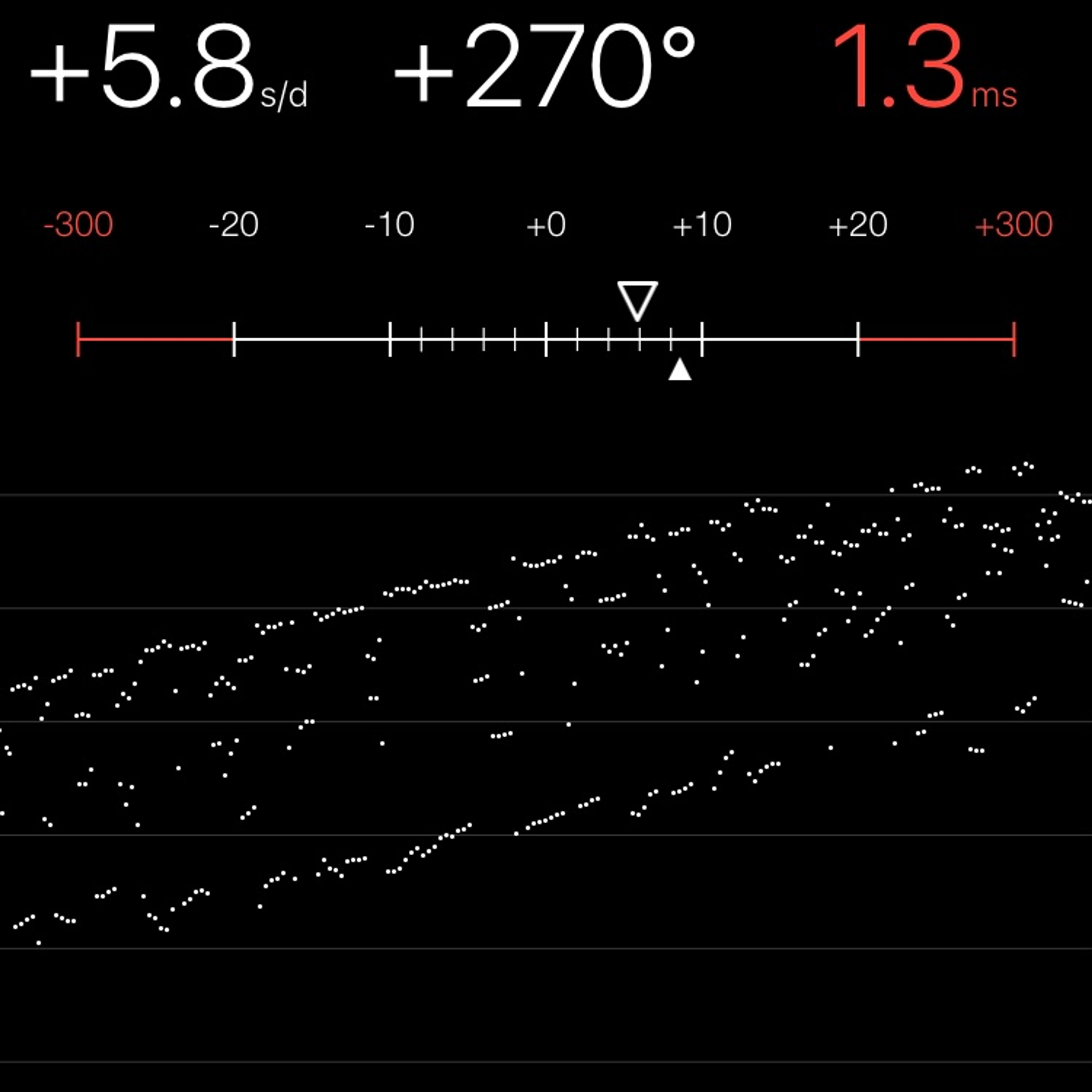 TIMING MACHINE READOUT