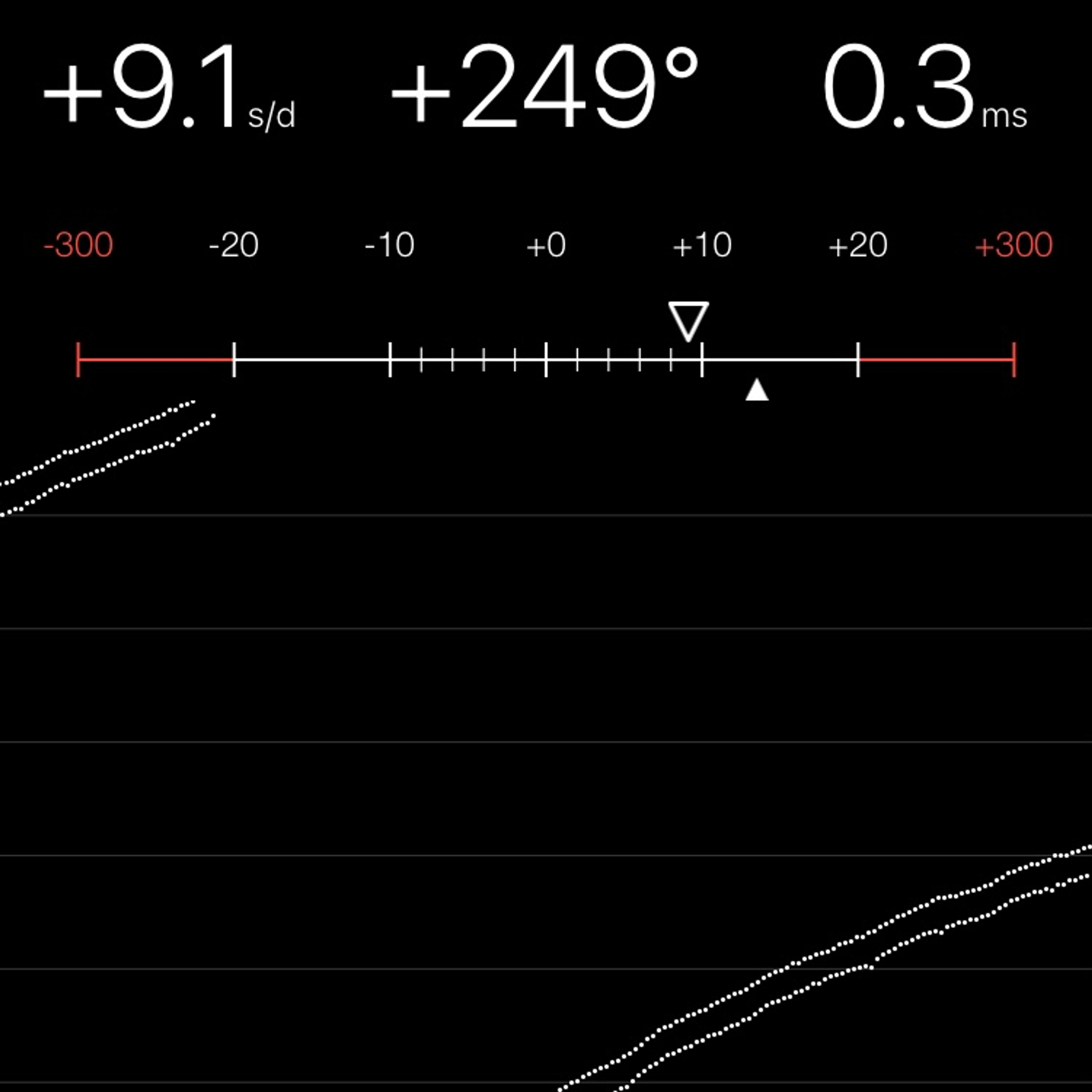 TIMING MACHINE READOUT