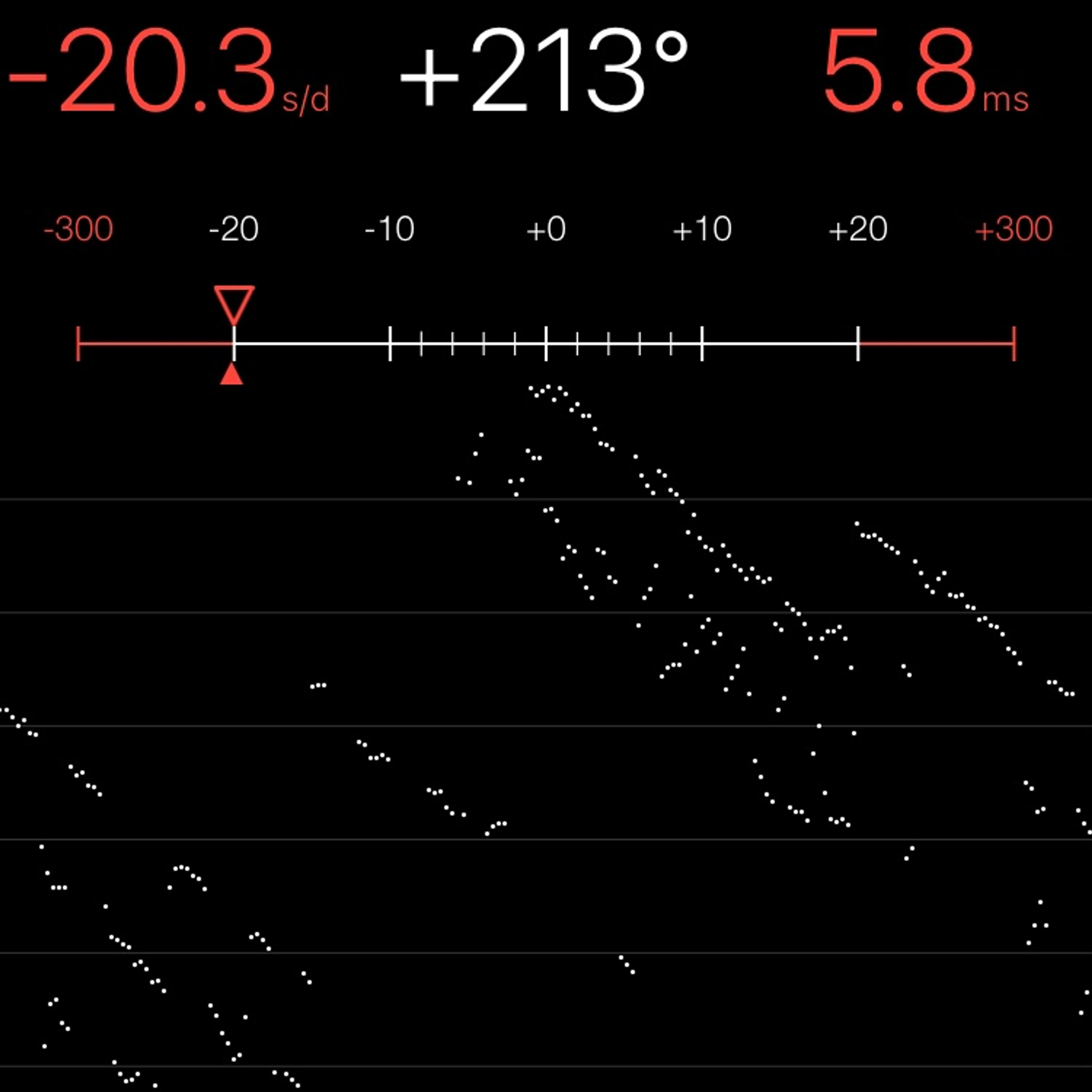 TIMING MACHINE READOUT
