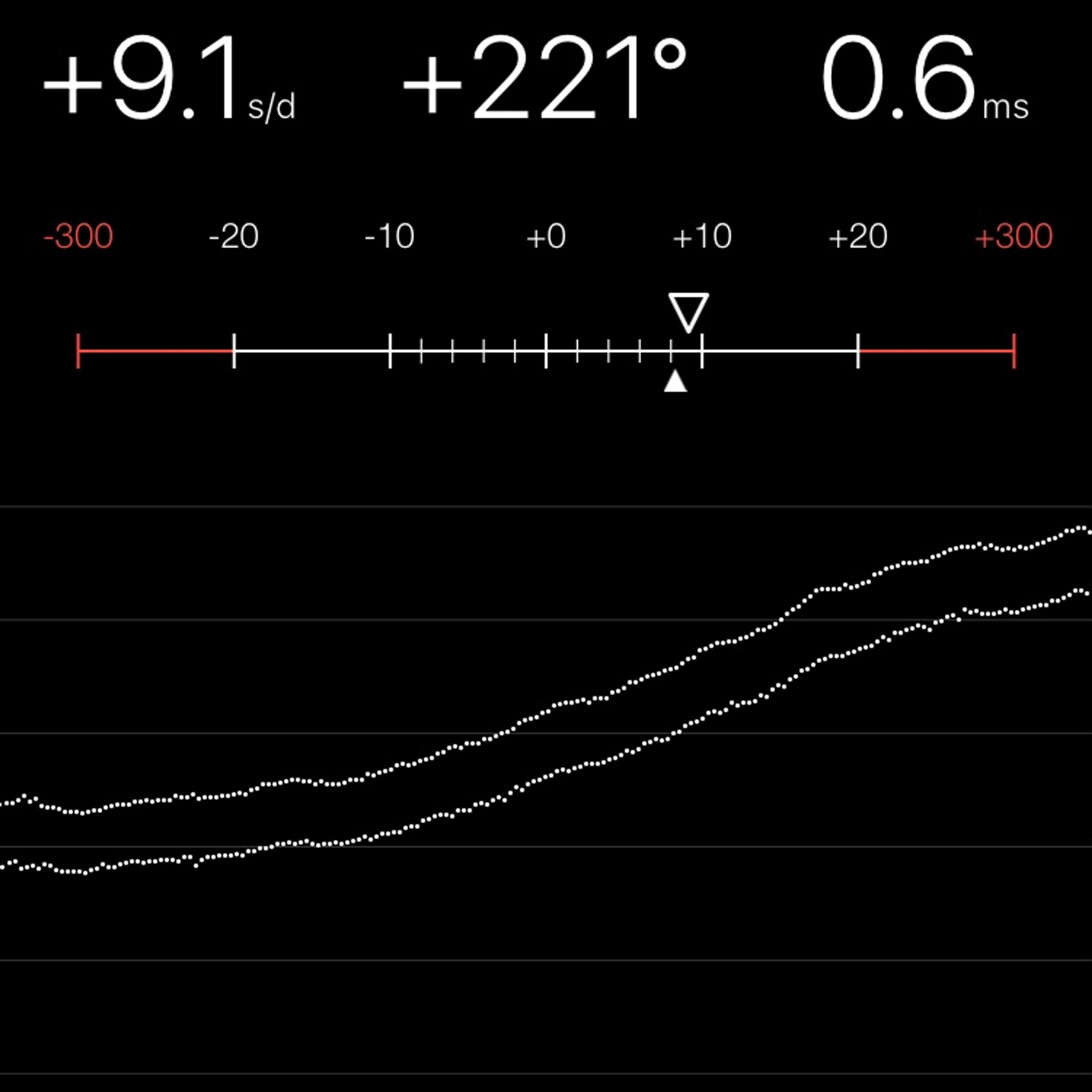 TIMING MACHINE READOUT