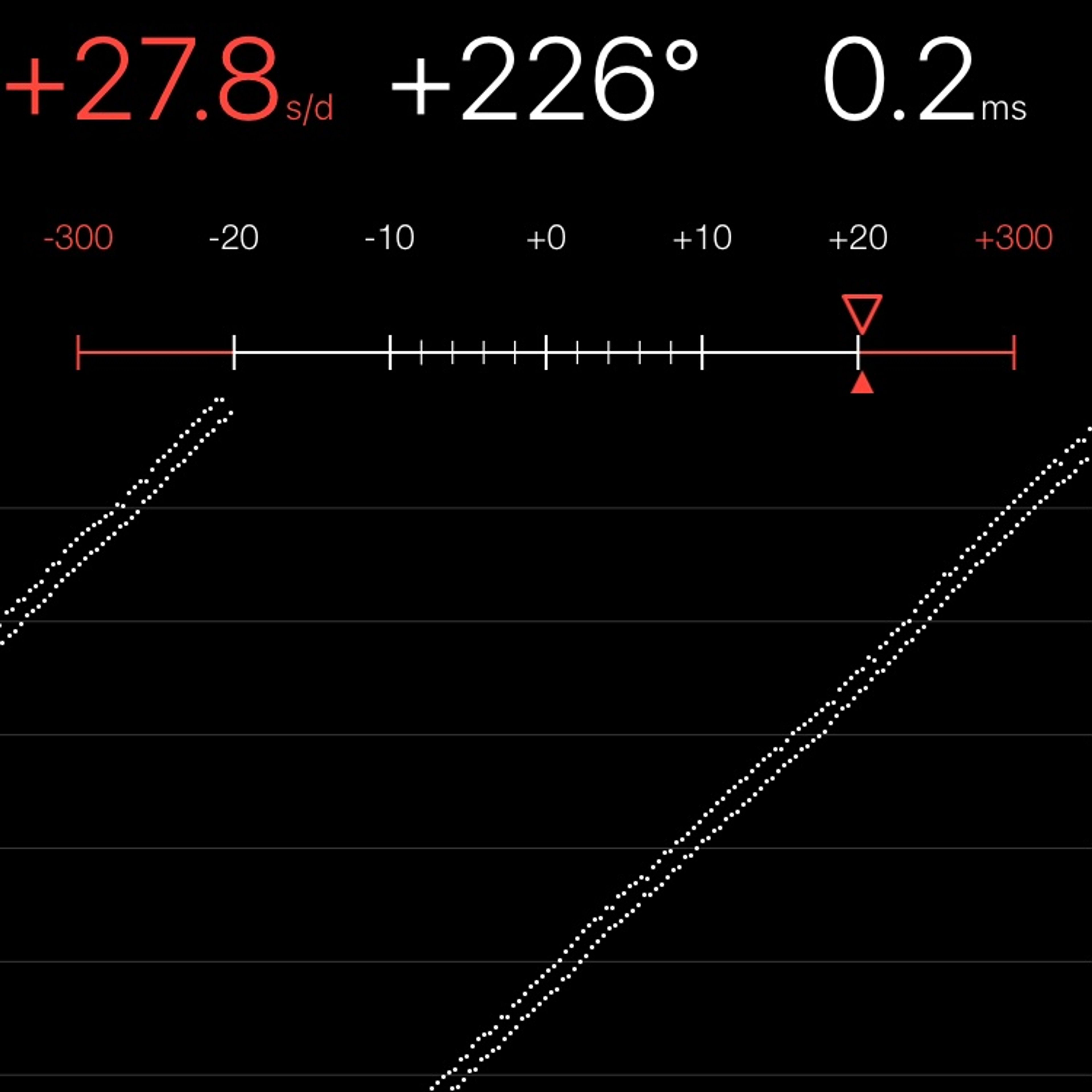 TIMING MACHINE READOUT