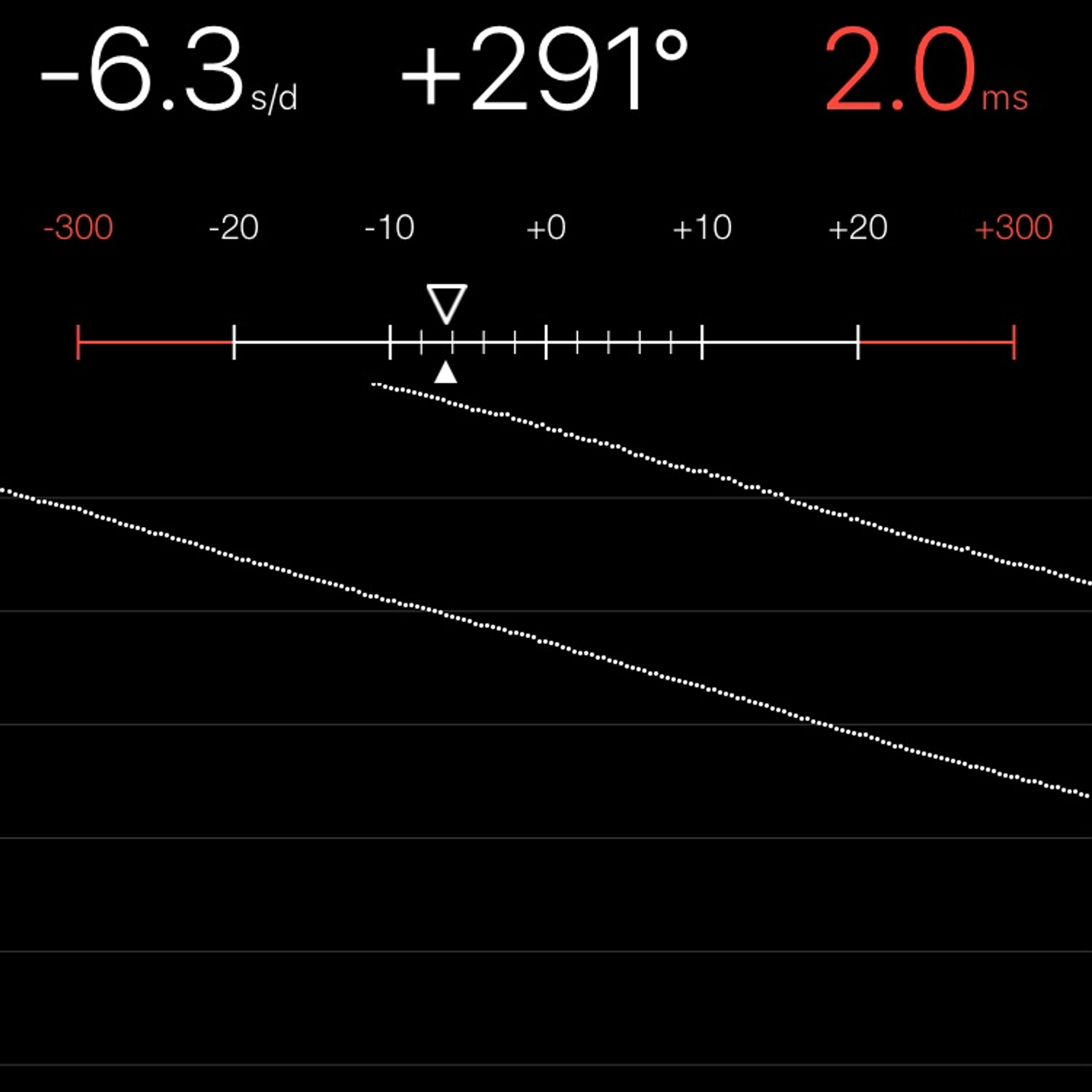 TIMING MACHINE READOUT