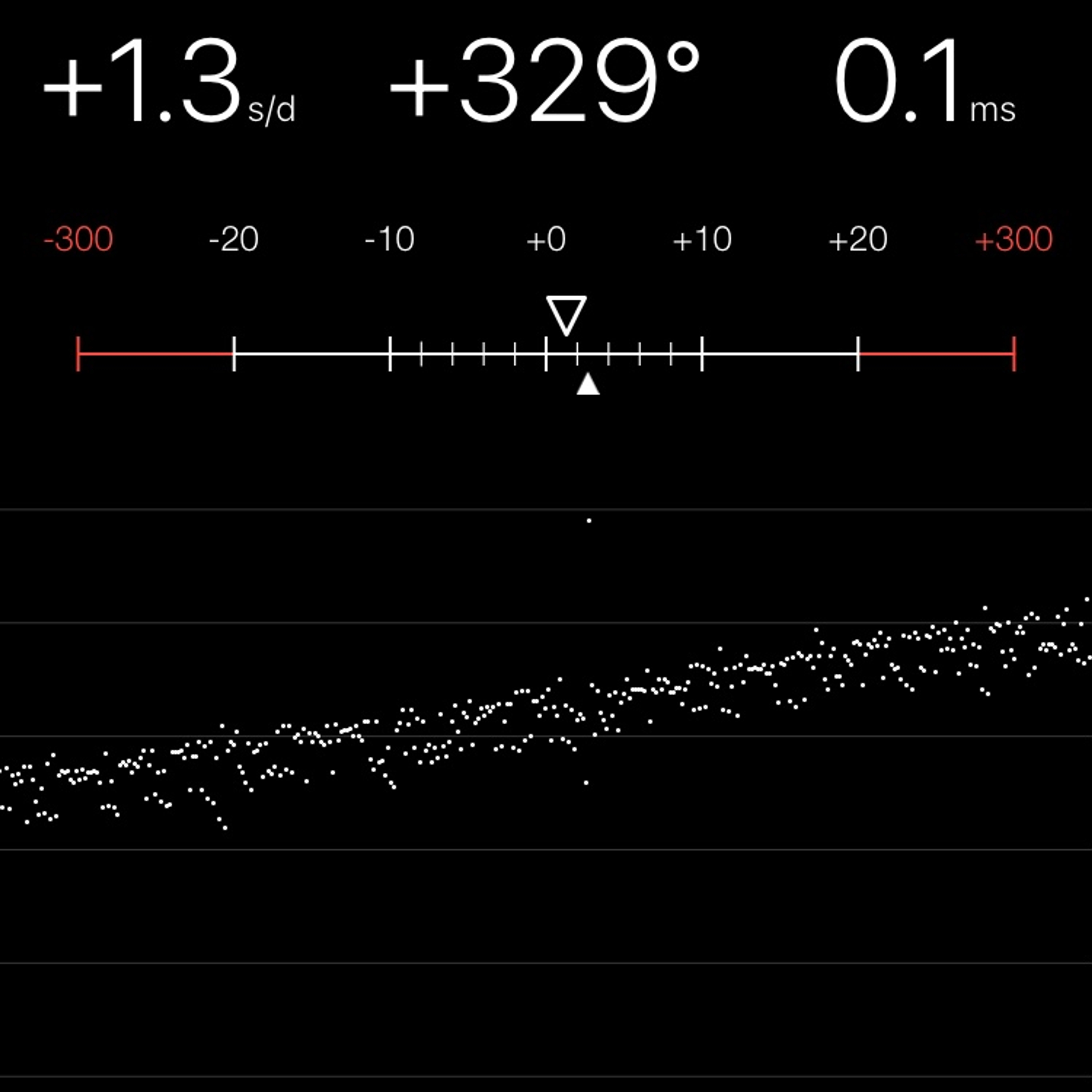 TIMING MACHINE READOUT