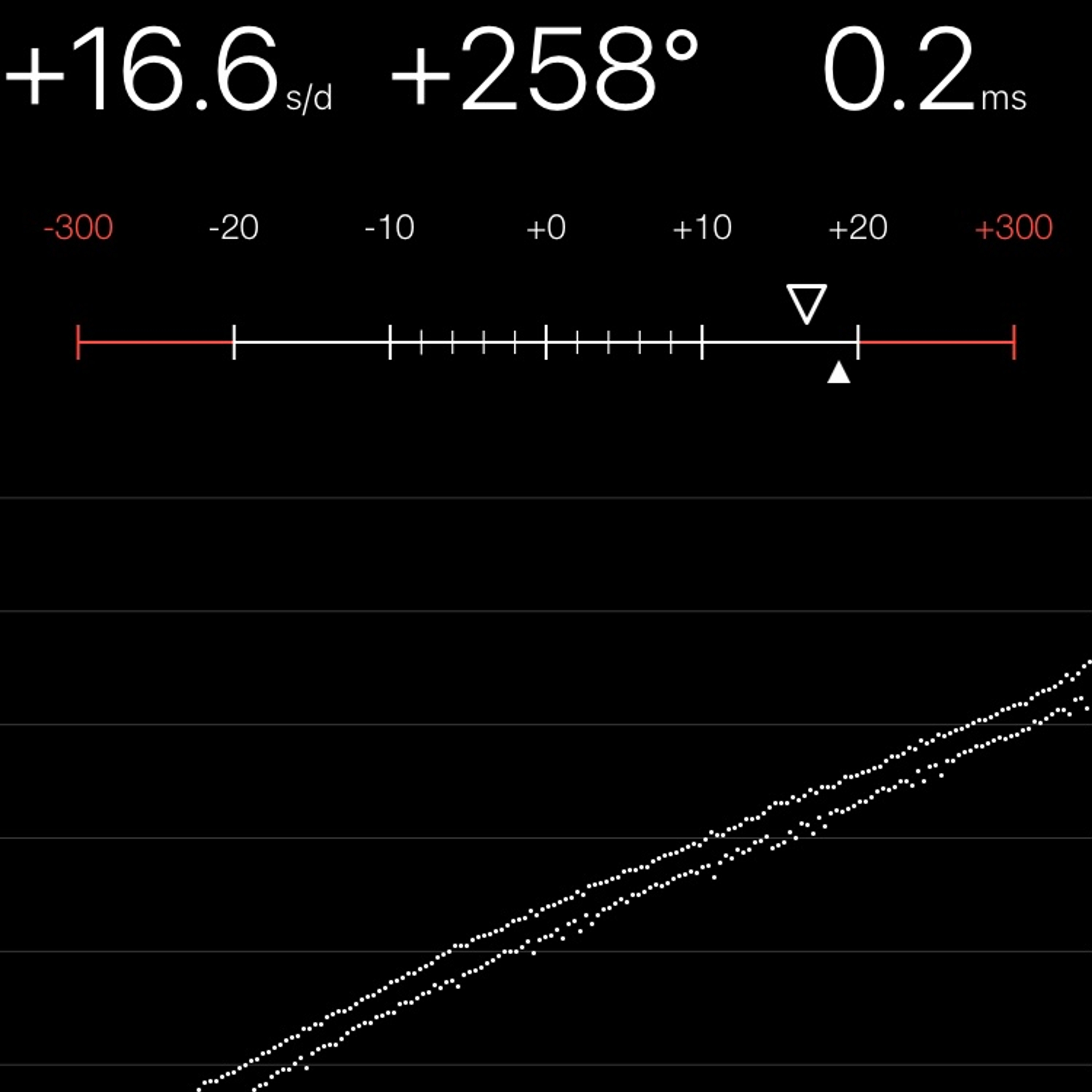 TIMING MACHINE READOUT