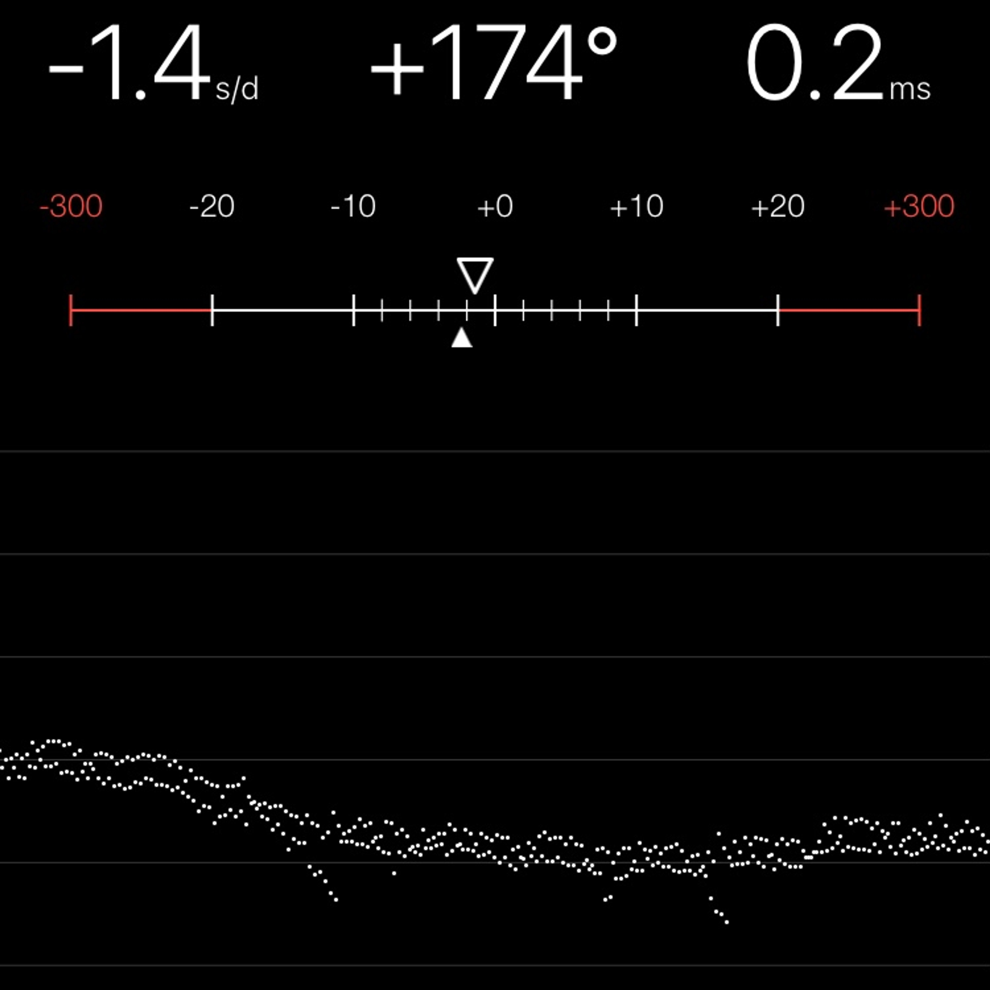 TIMING MACHINE READOUT