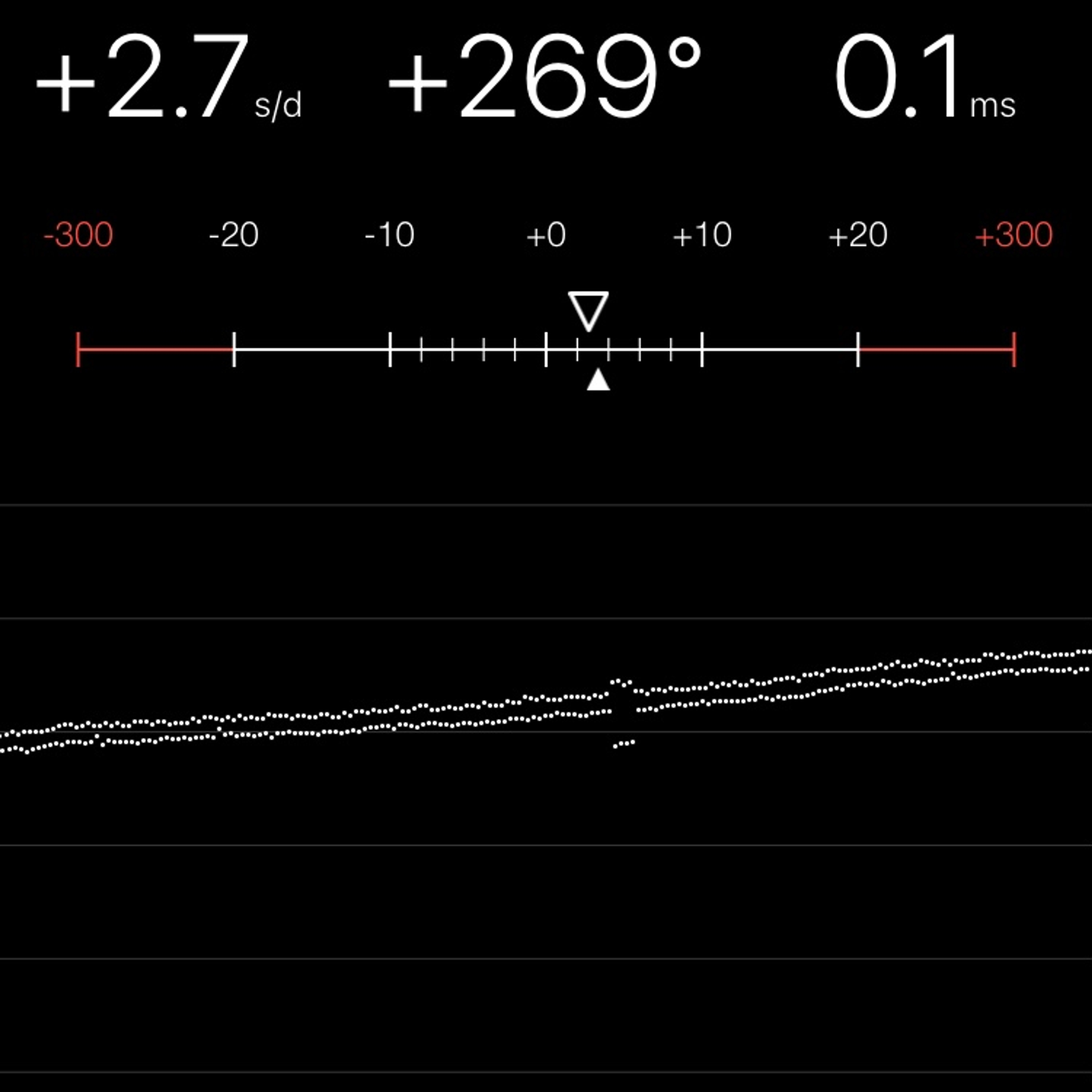 TIMING MACHINE READOUT