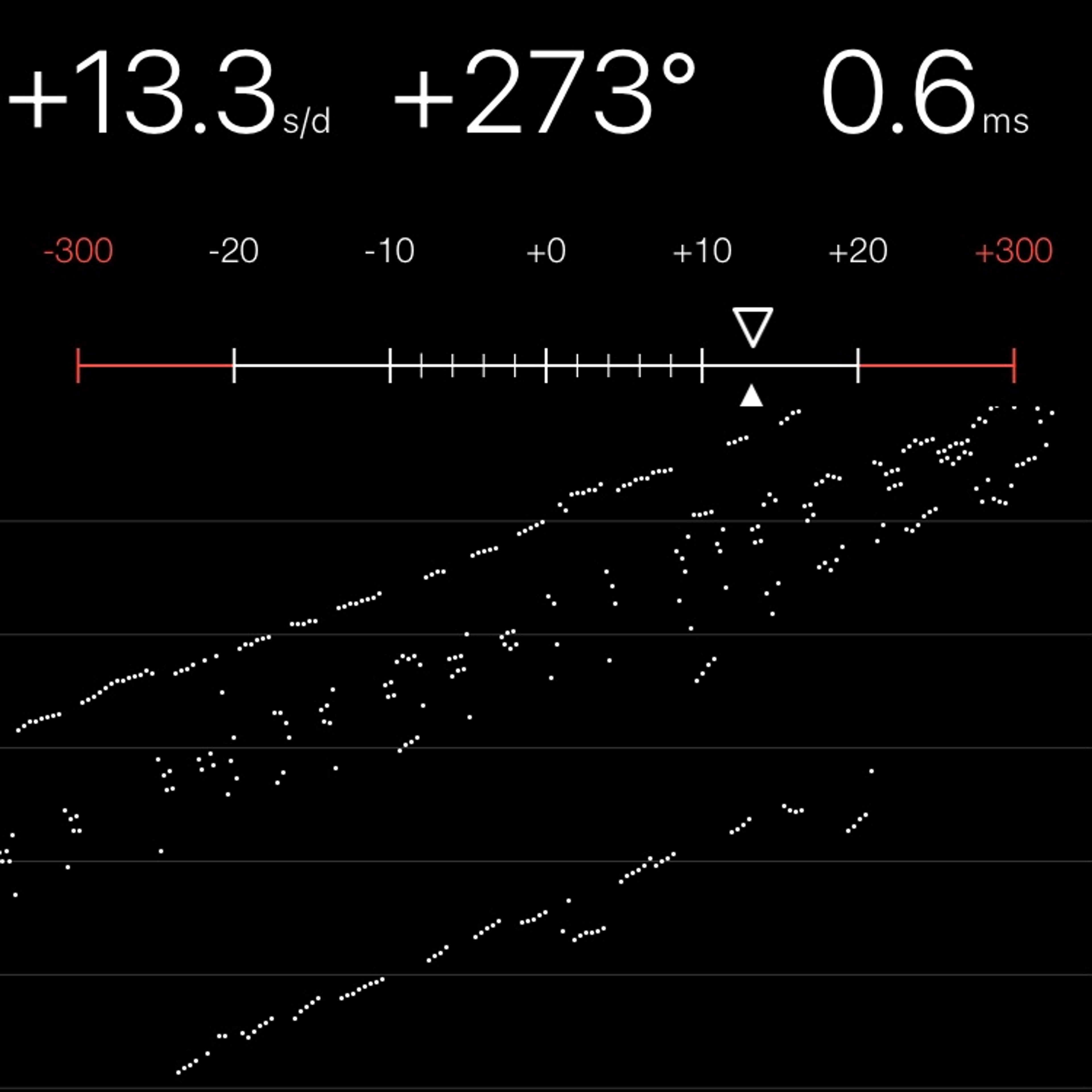 TIMING MACHINE READOUT
