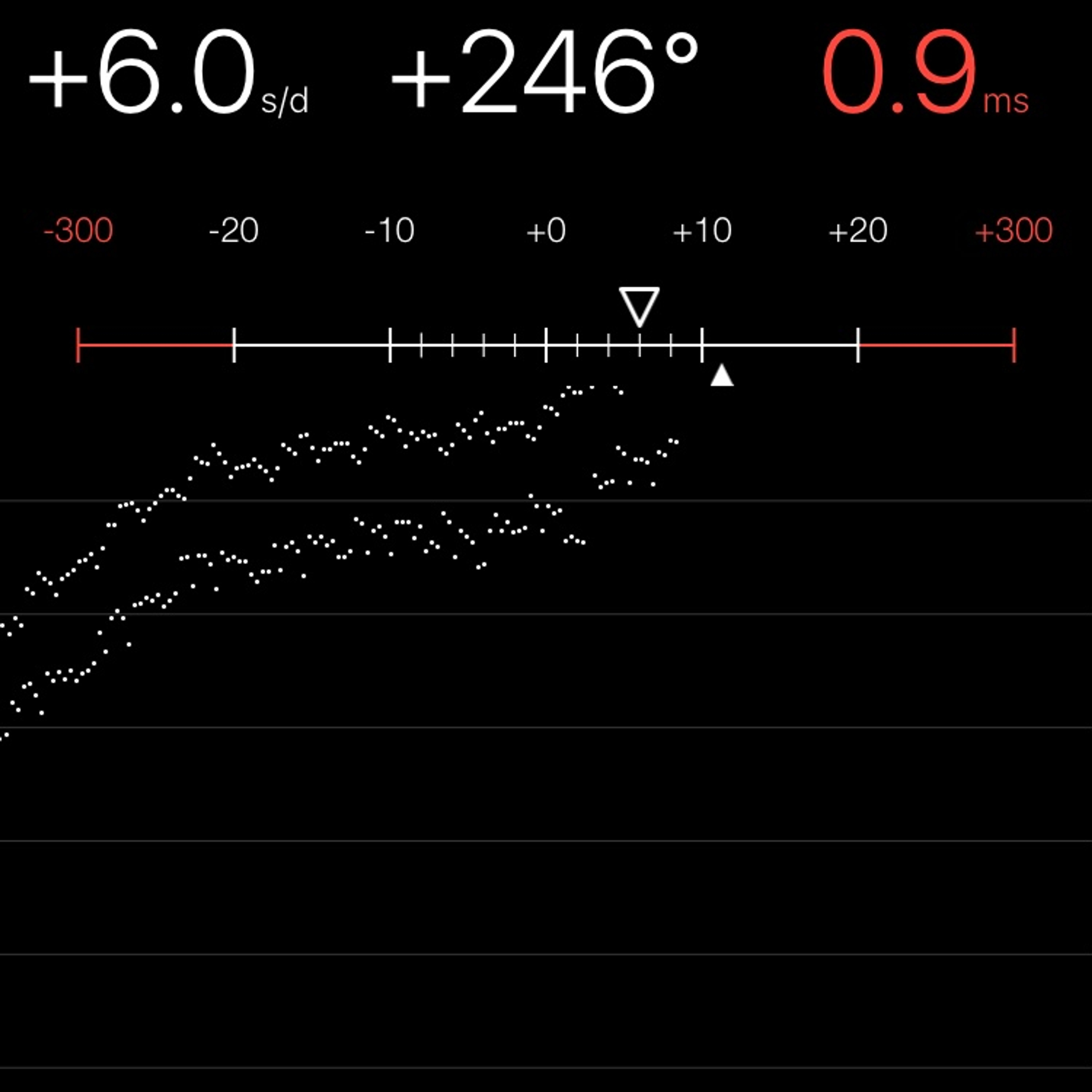 TIMING MACHINE READOUT