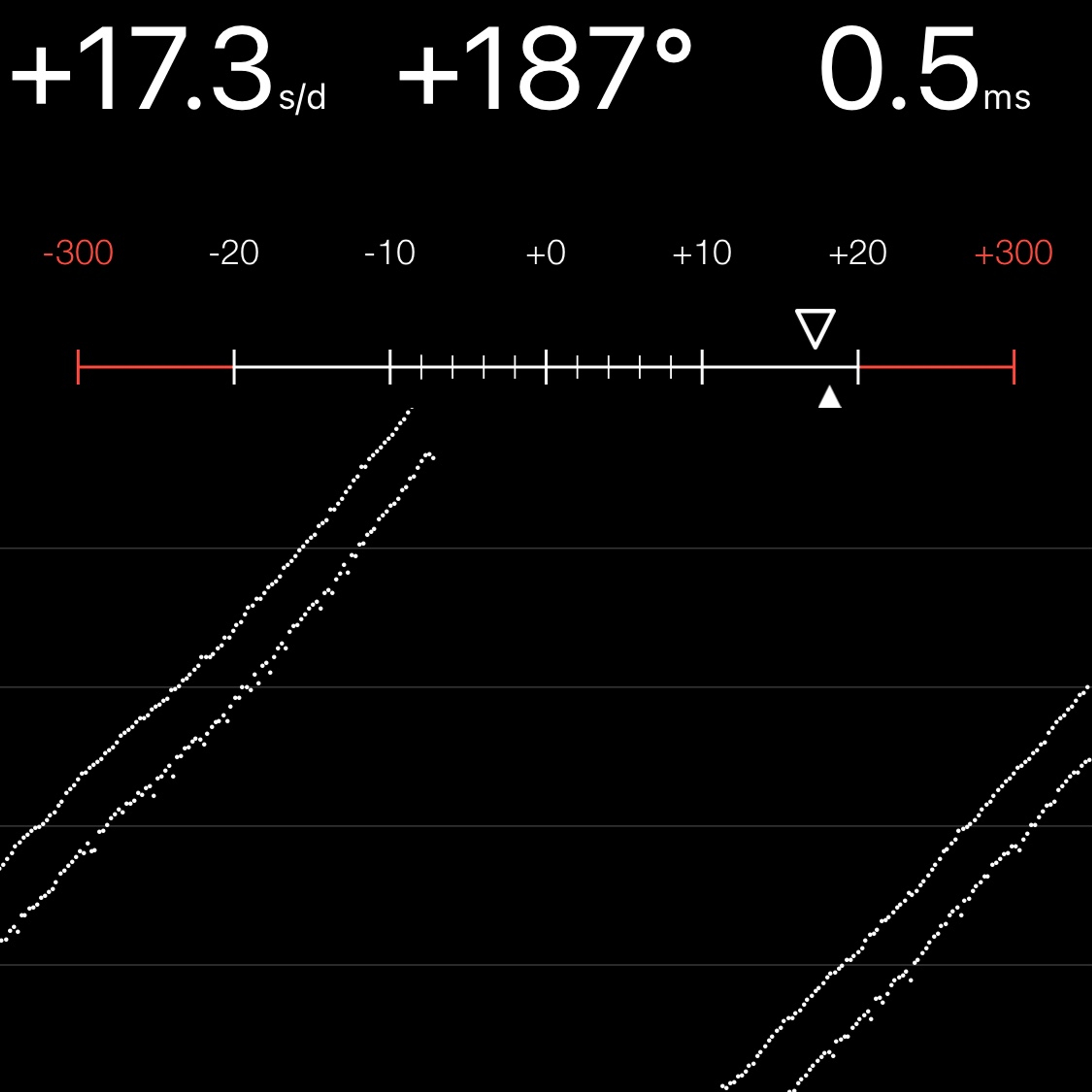 TIMING MACHINE READOUT