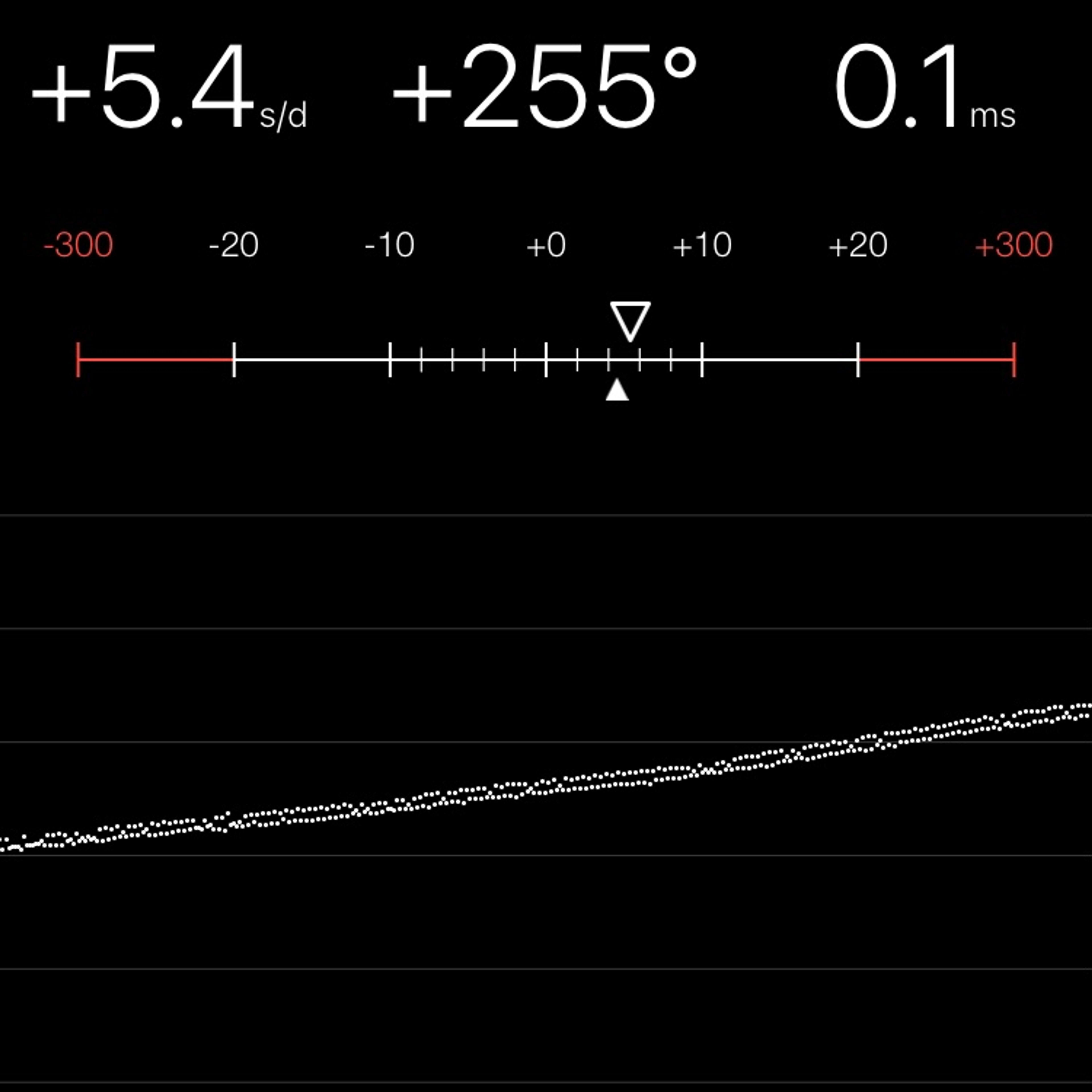 TIMING MACHINE READOUT