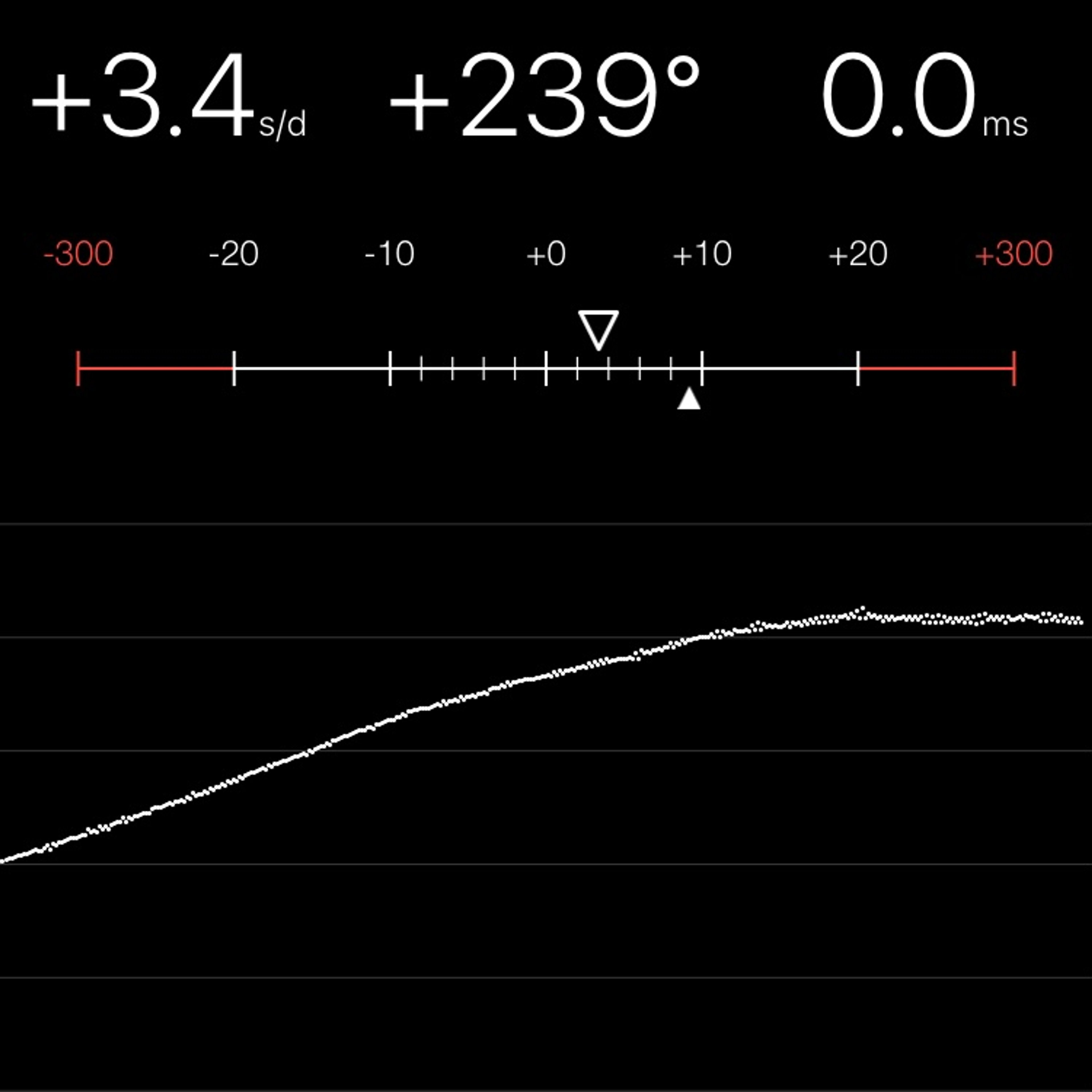 TIMING MACHINE READOUT