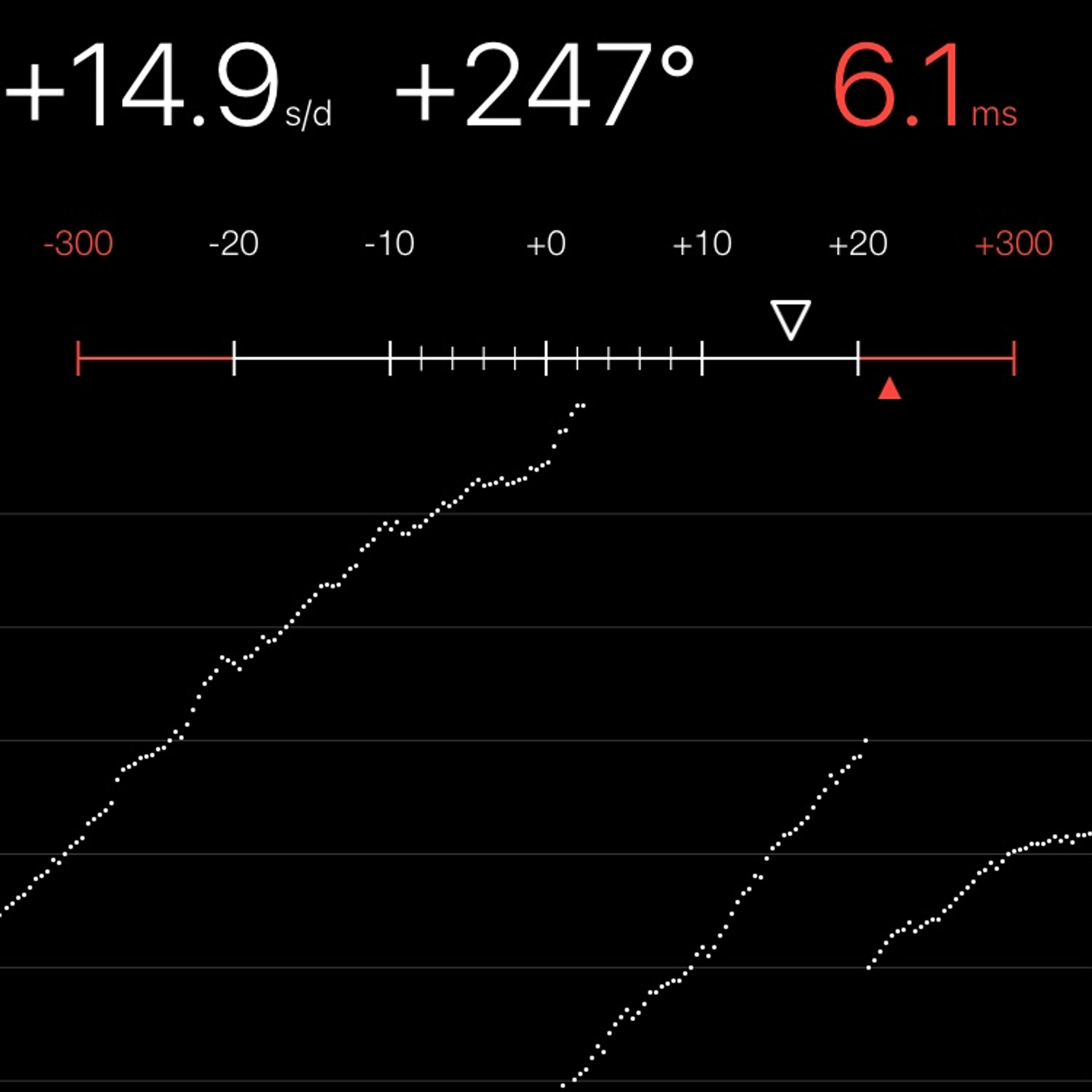 TIMING MACHINE READOUT