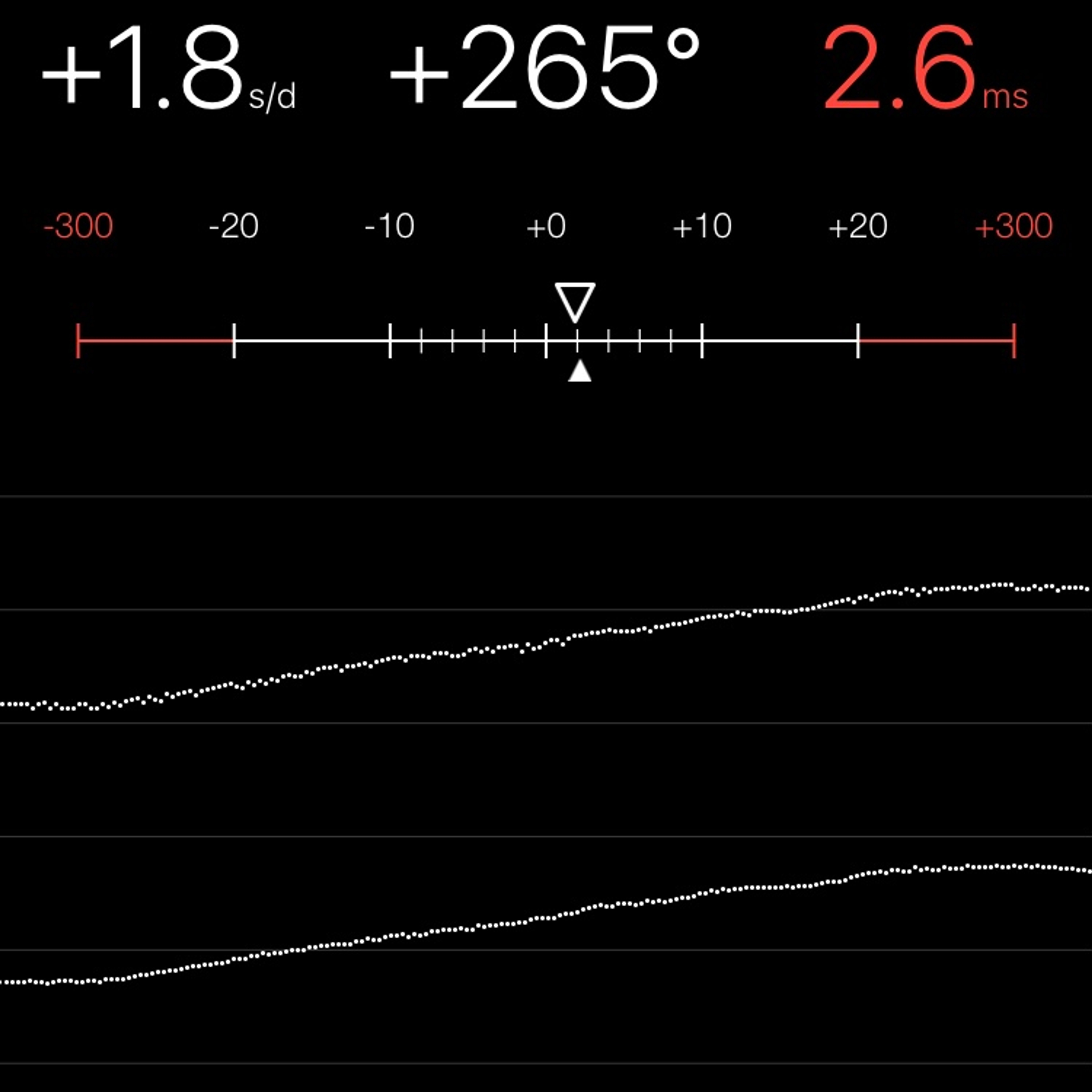 TIMING MACHINE READOUT