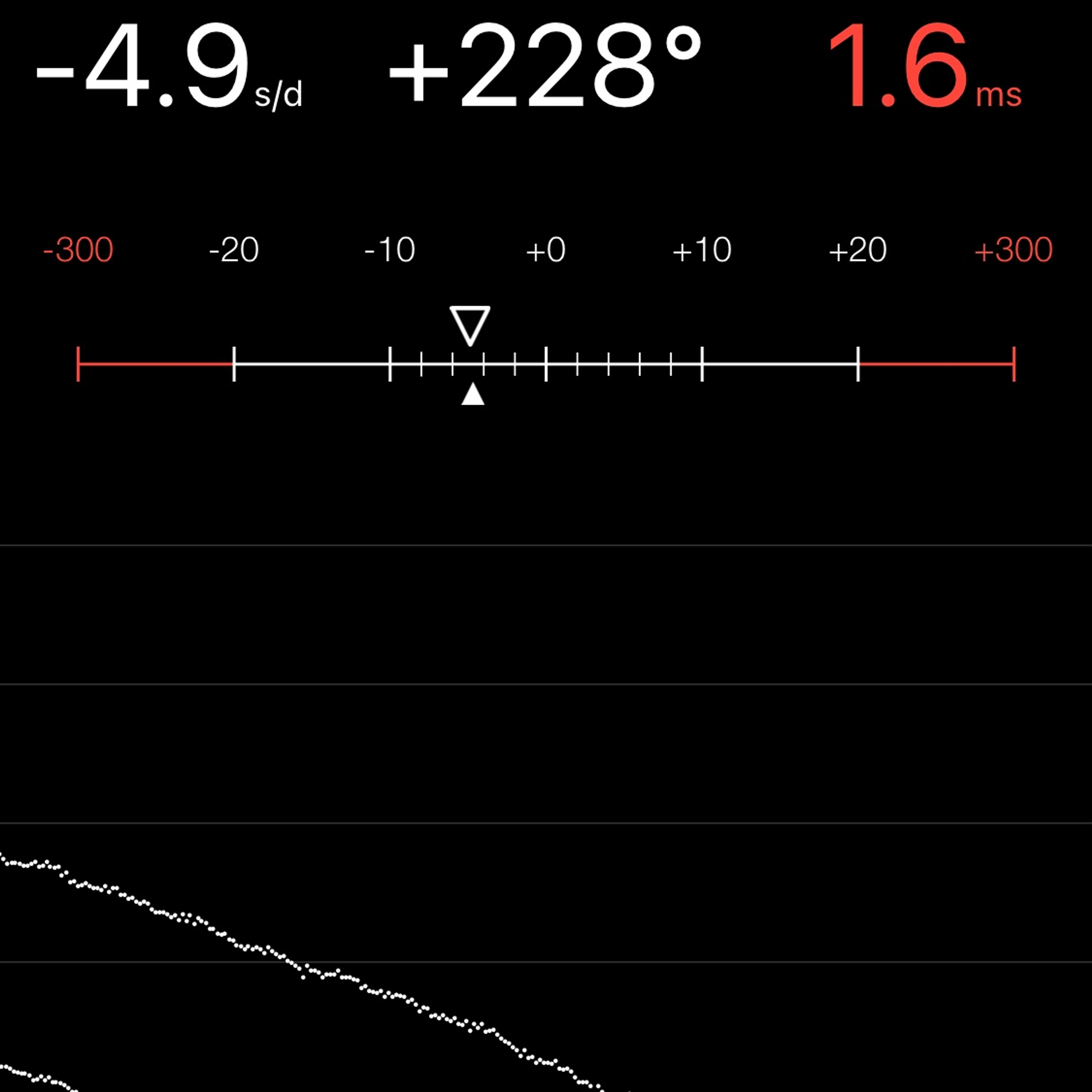 TIMING MACHINE READOUT