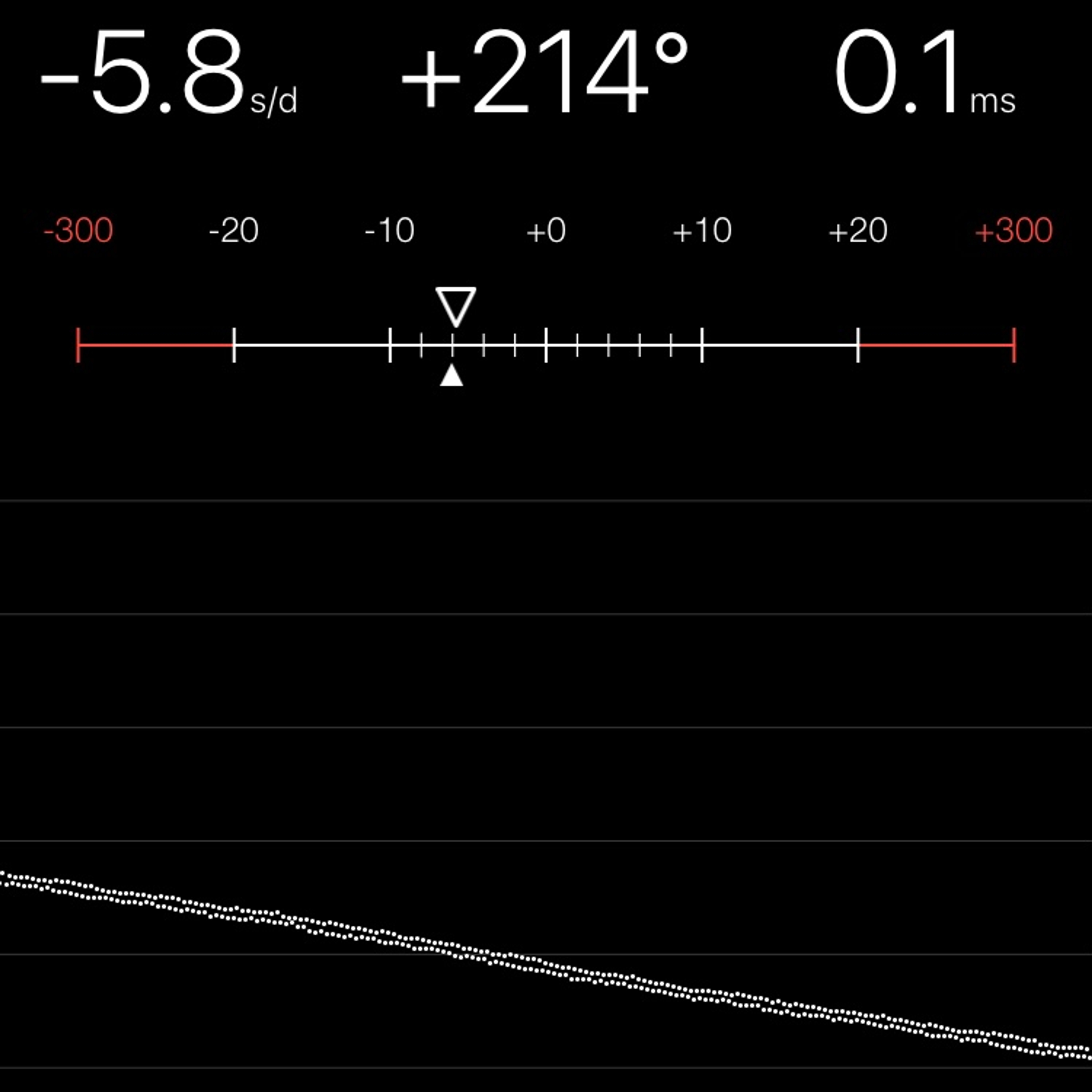 TIMING MACHINE READOUT