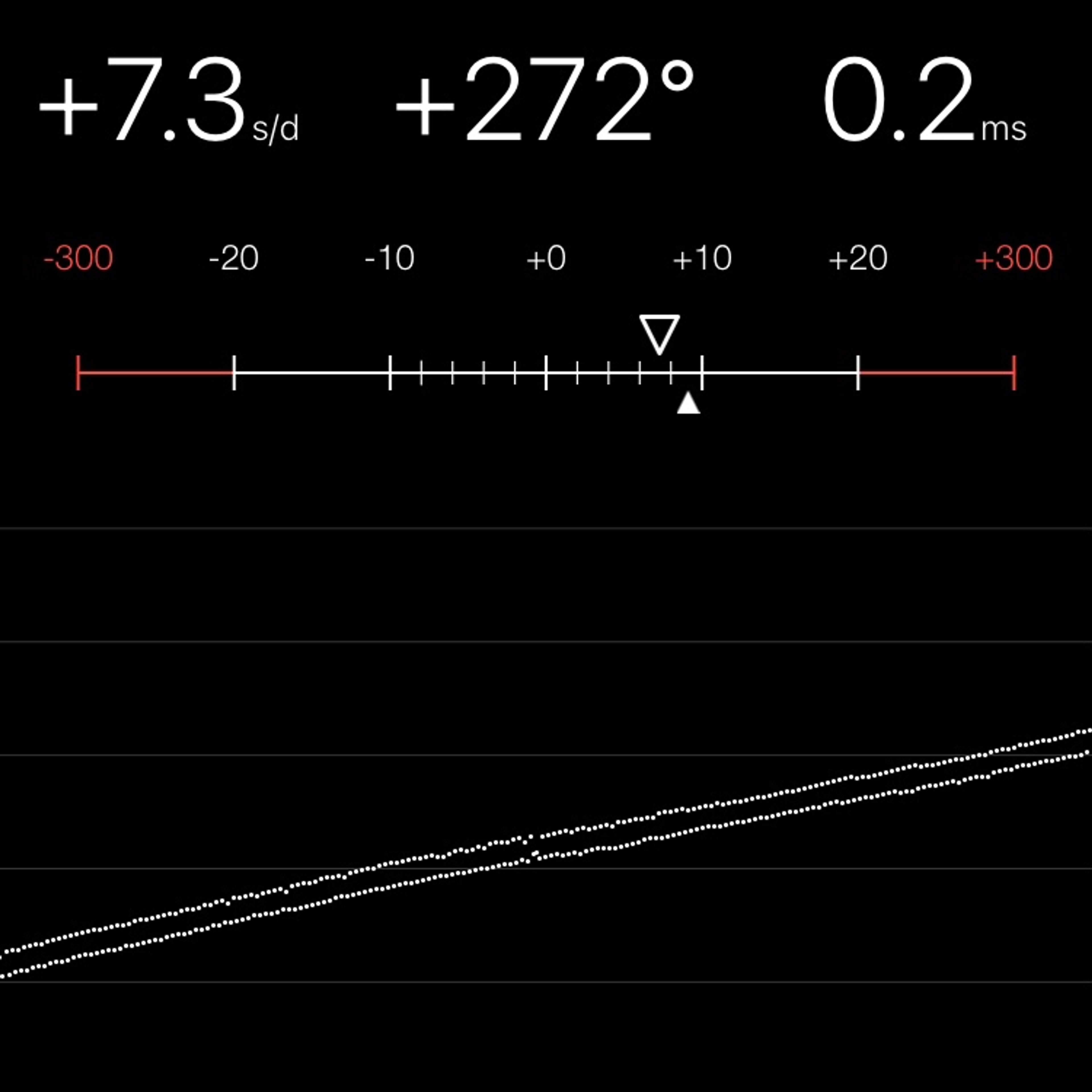 TIMING MACHINE READOUT