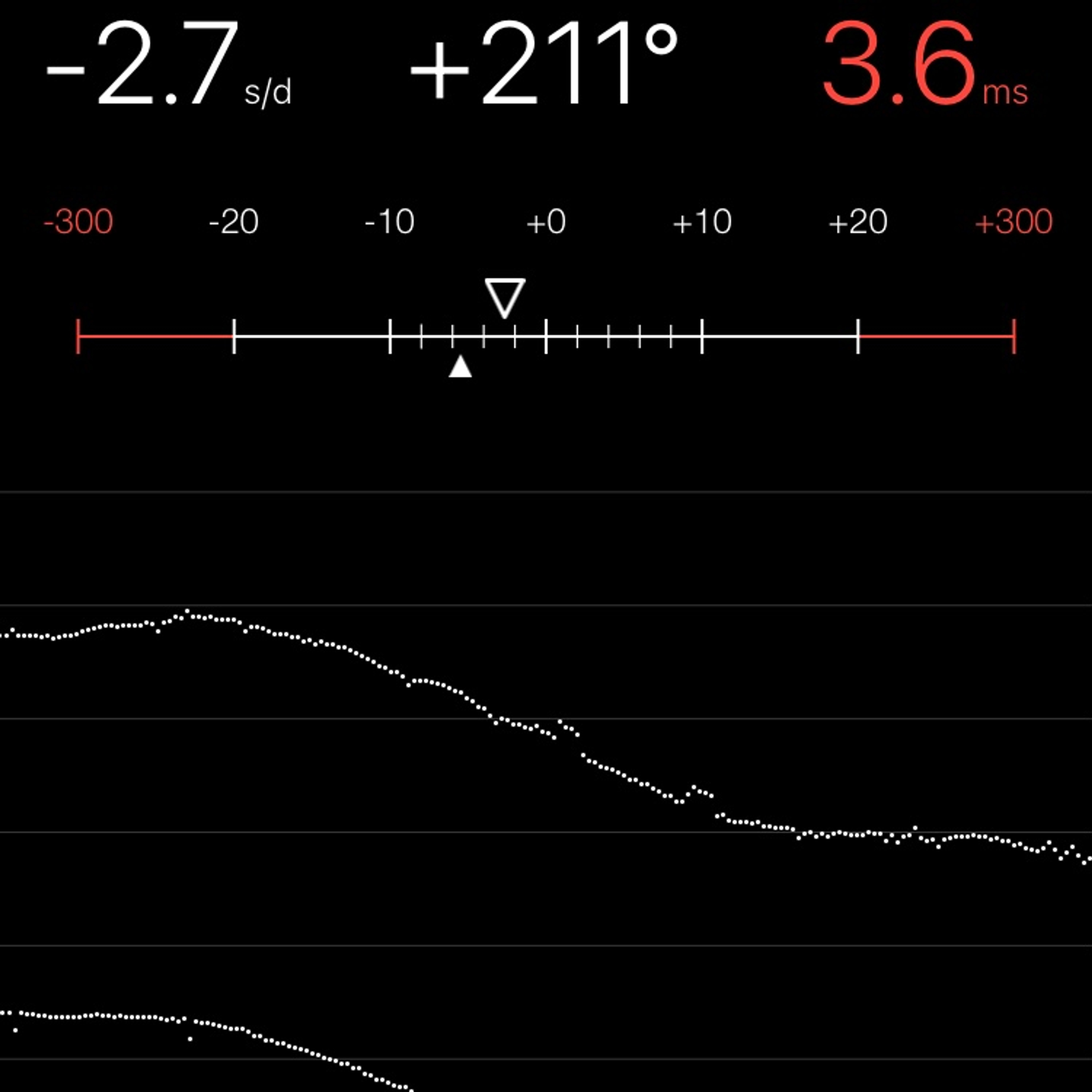 TIMING MACHINE READOUT