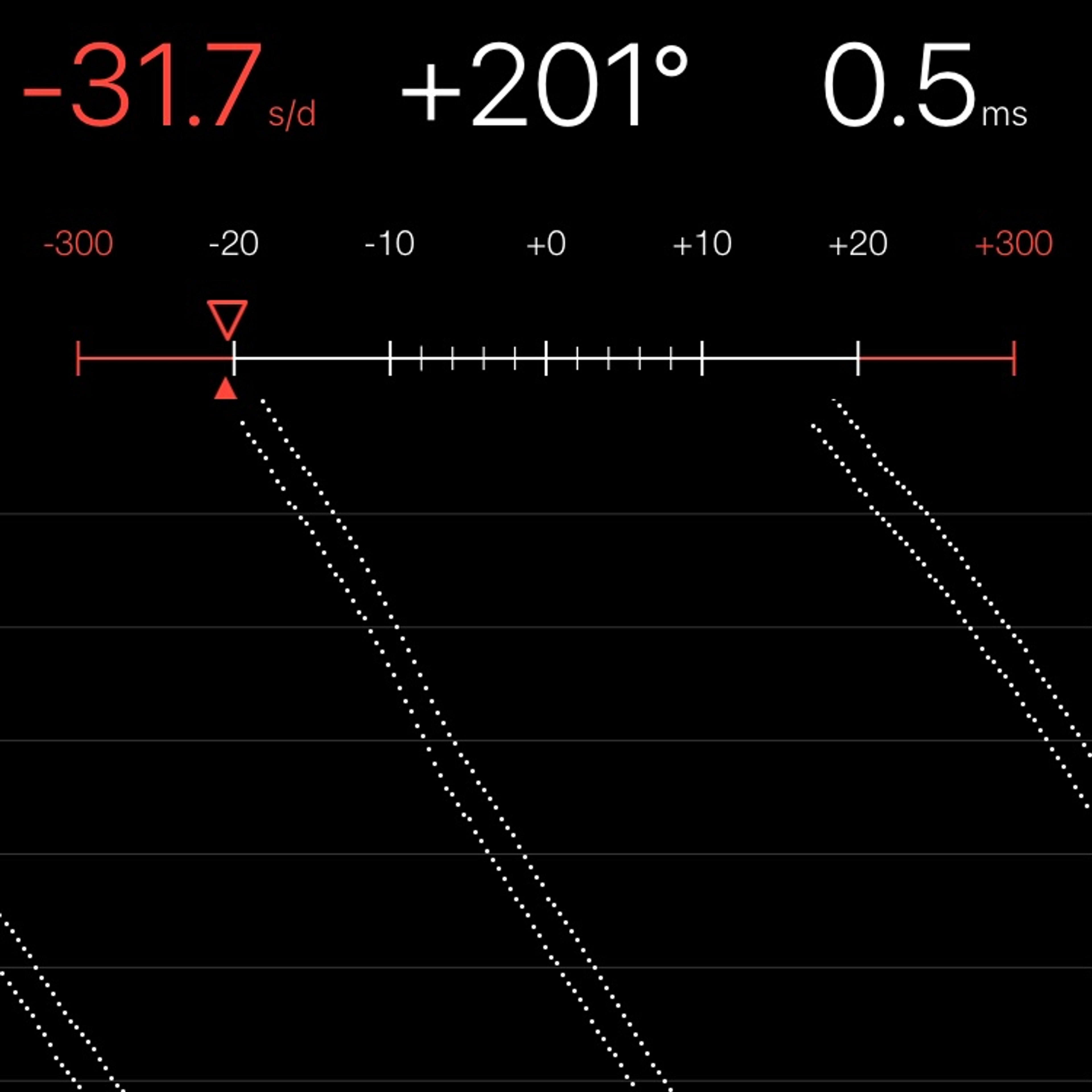 TIMING MACHINE READOUT