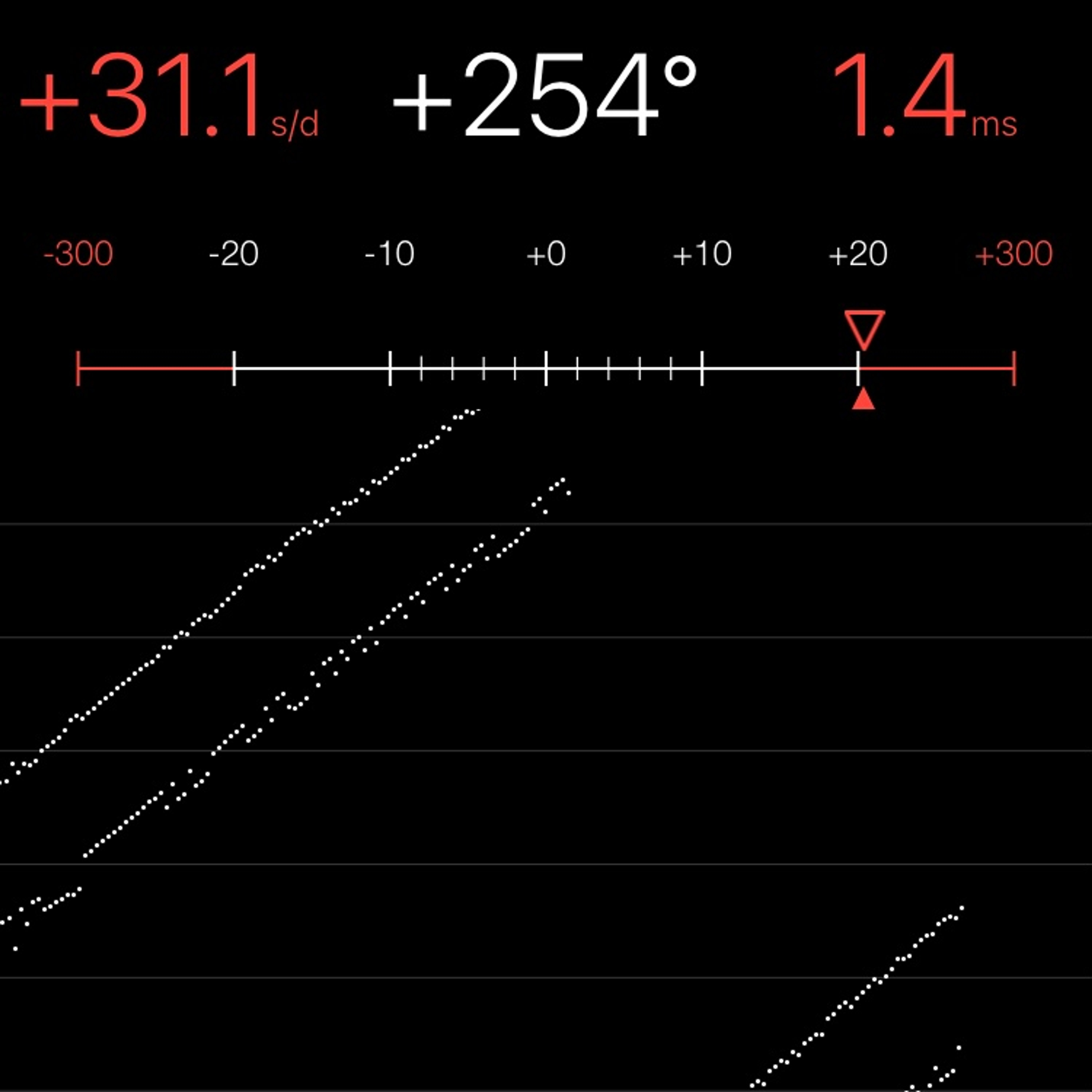 TIMING MACHINE READOUT