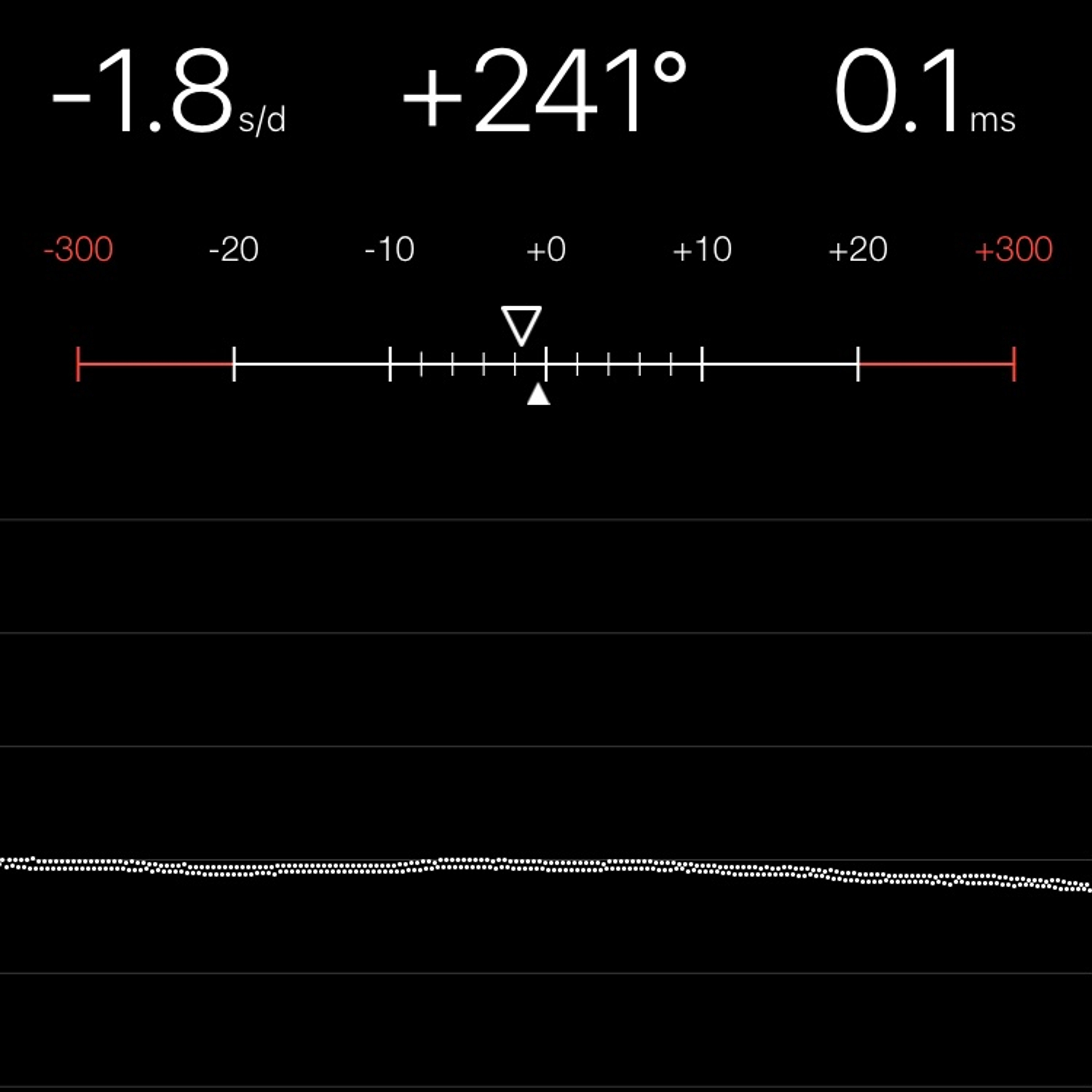 TIMING MACHINE READOUT