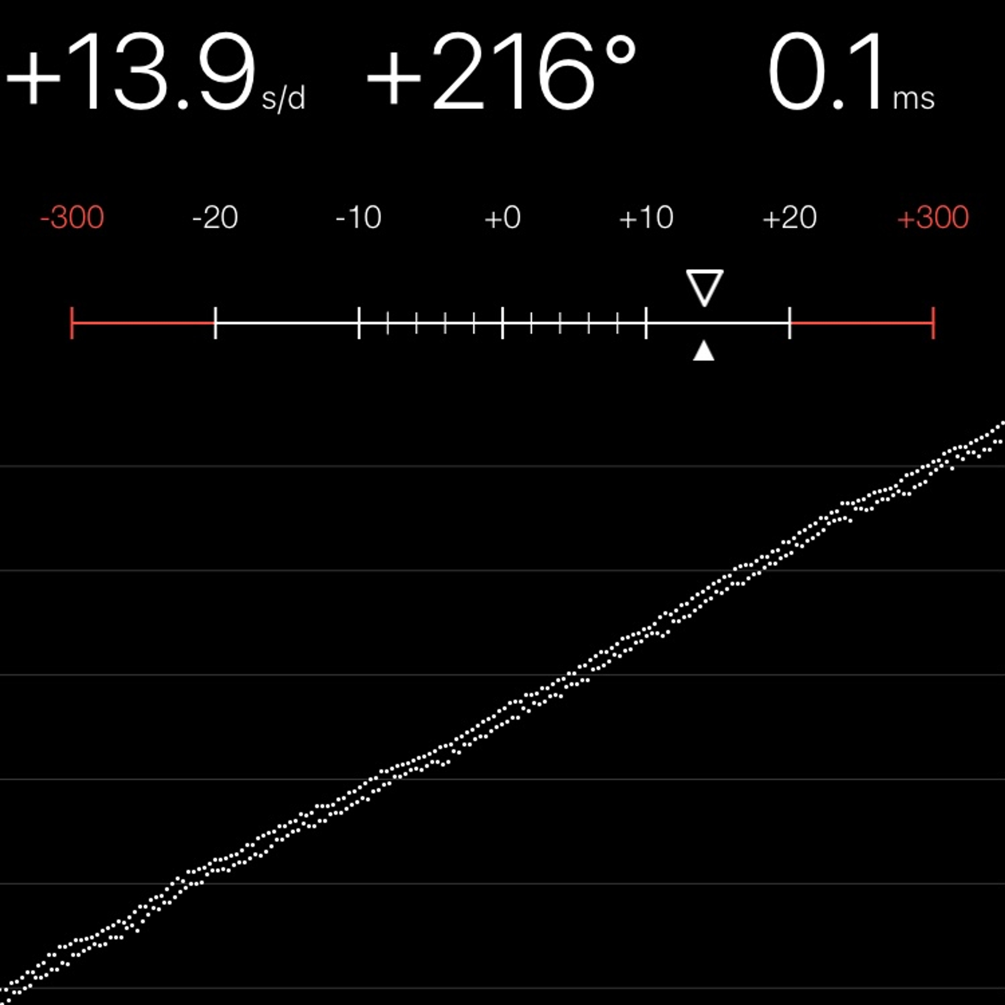 TIMING MACHINE READOUT