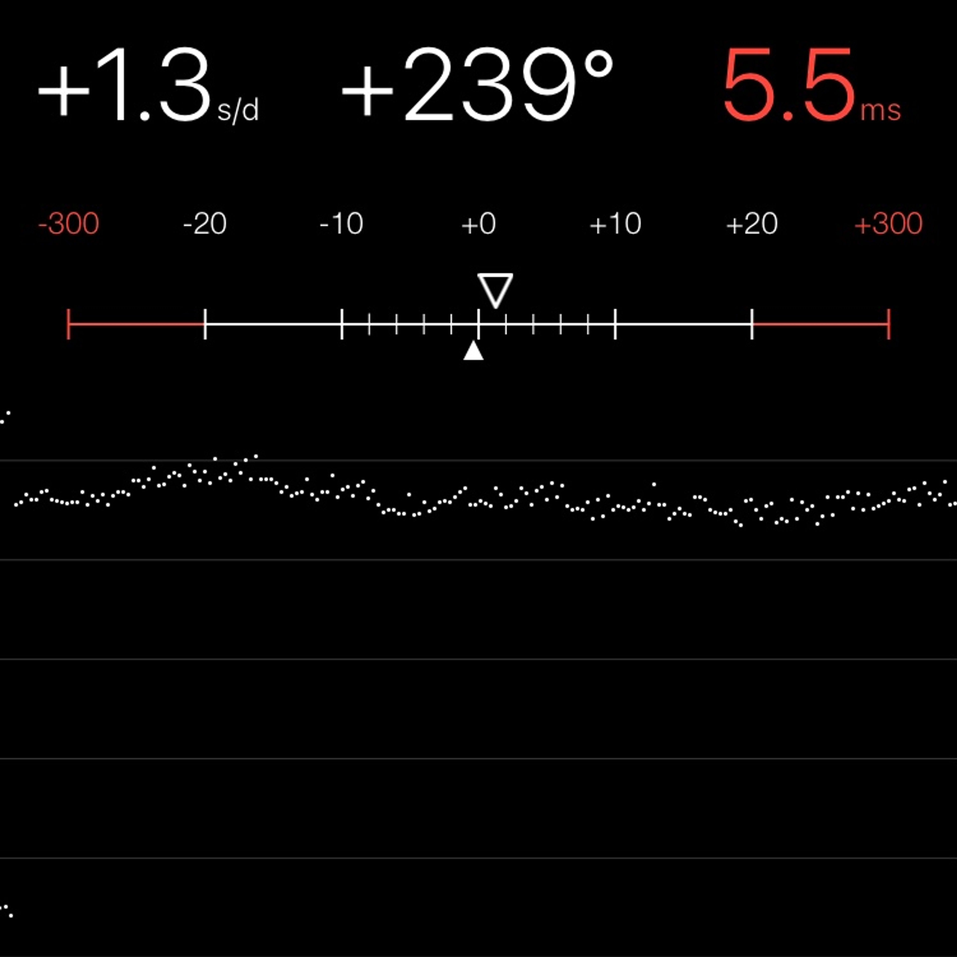 TIMING MACHINE READOUT