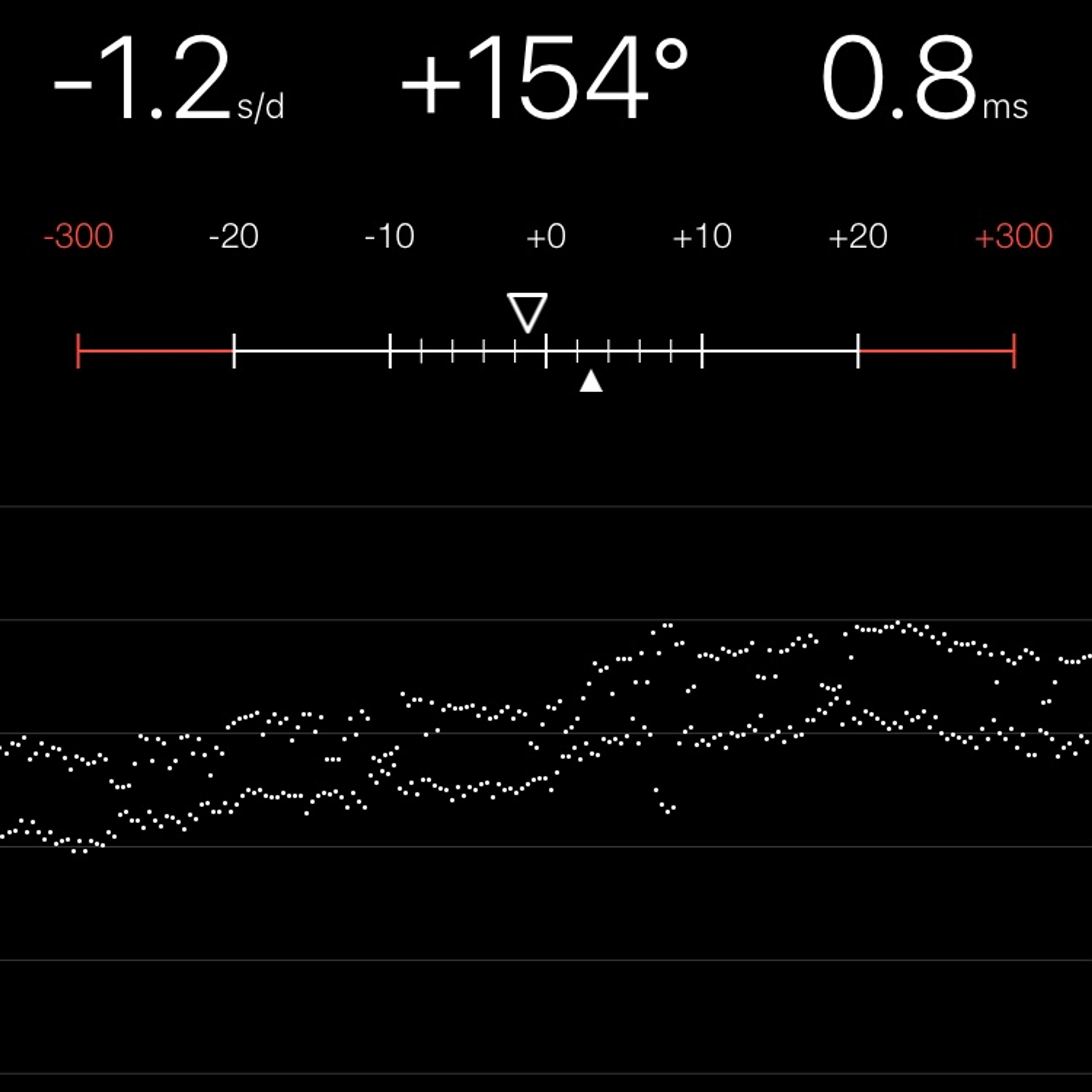 TIMING MACHINE READOUT