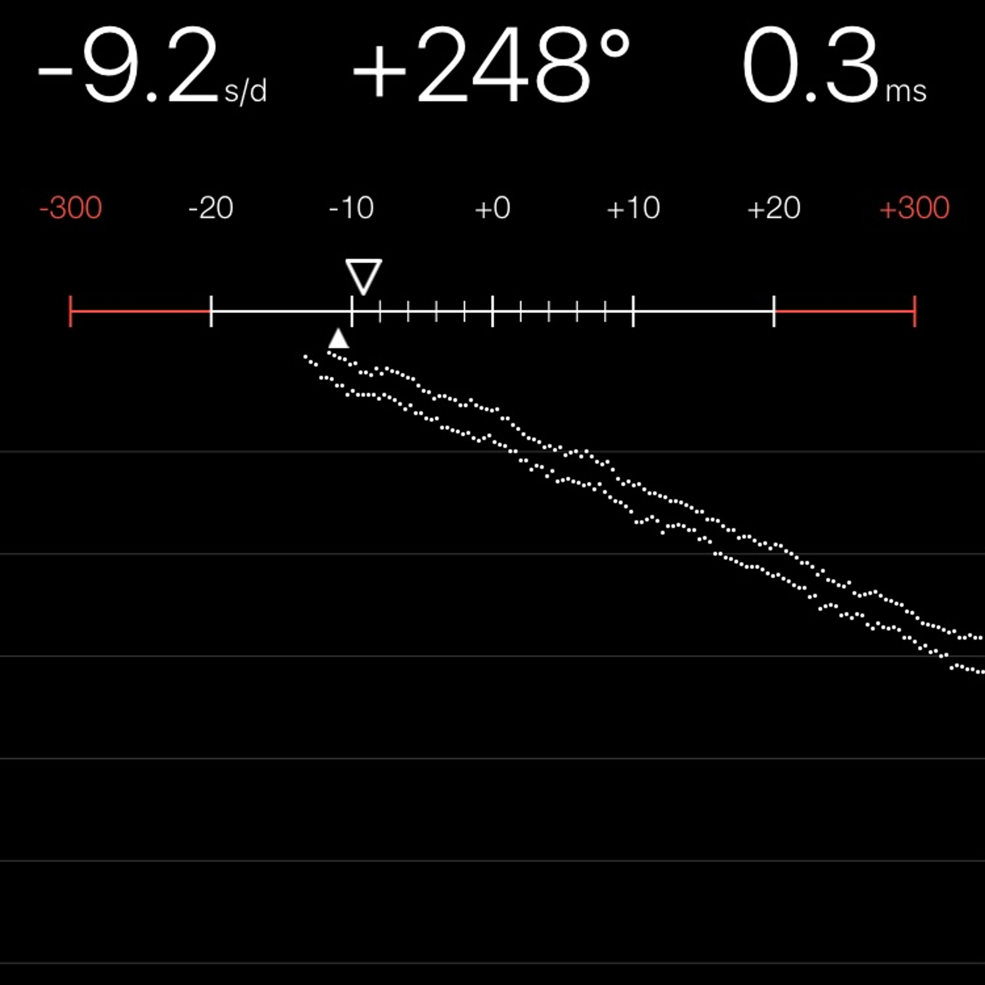 TIMING MACHINE READOUT