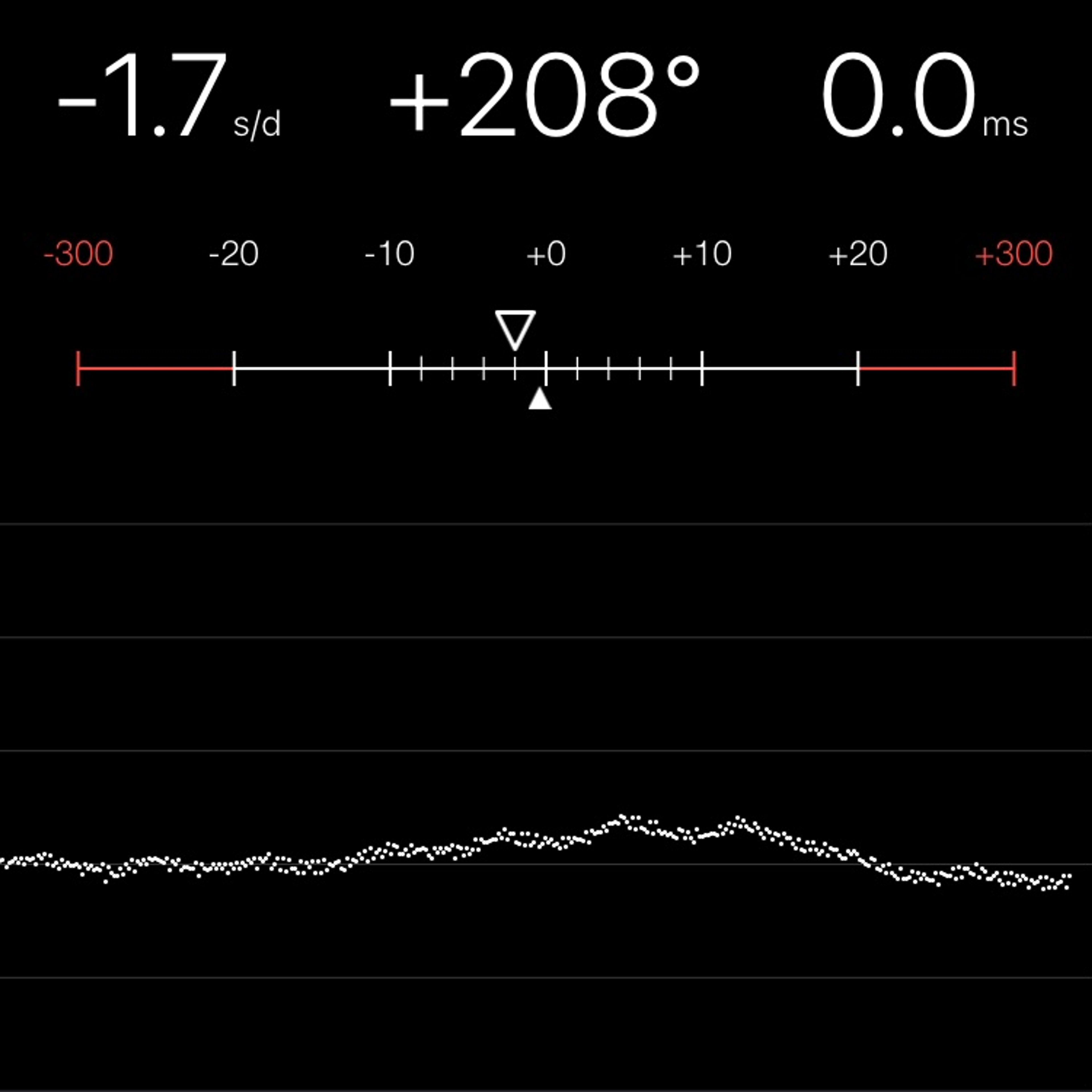 TIMING MACHINE READOUT