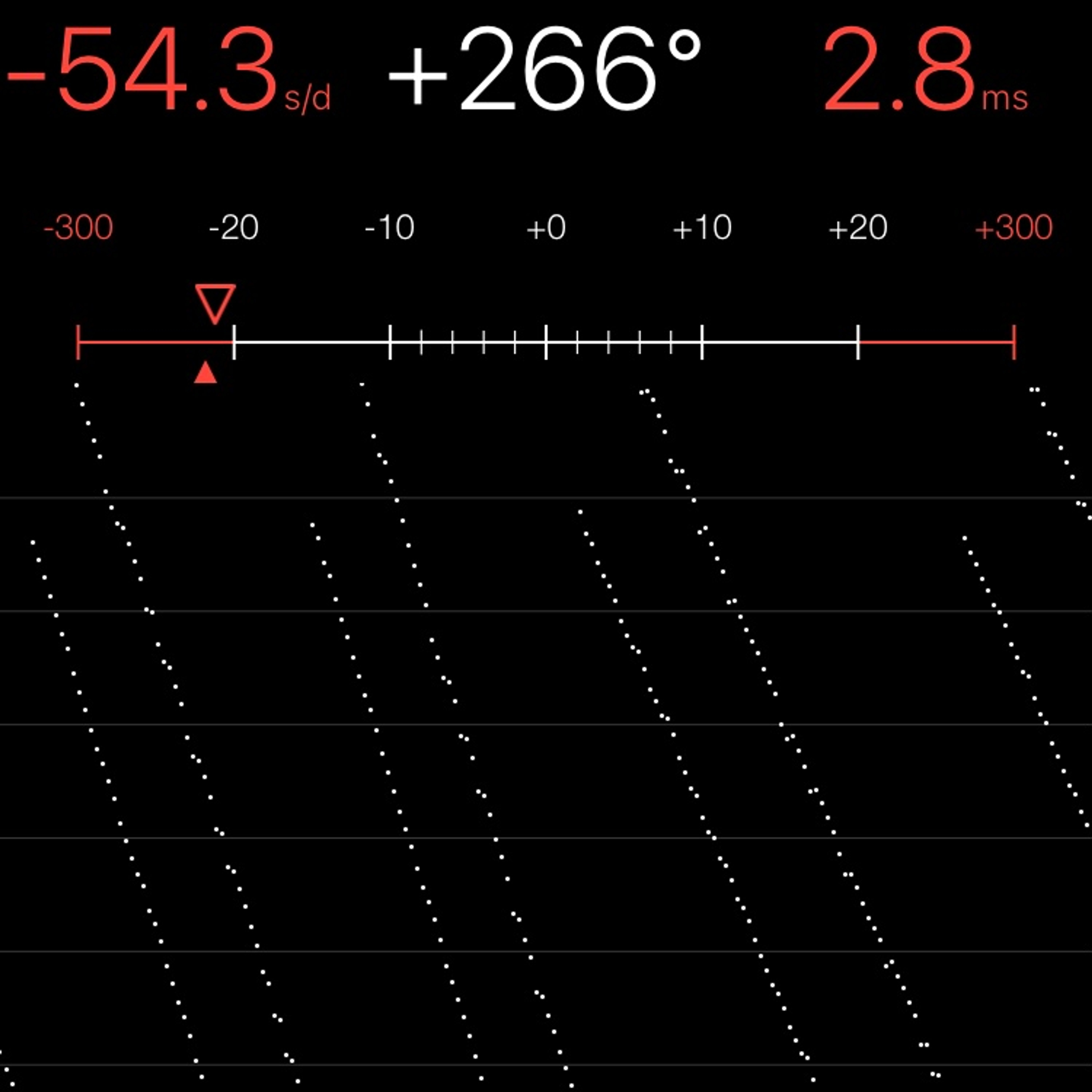 TIMING MACHINE READOUT