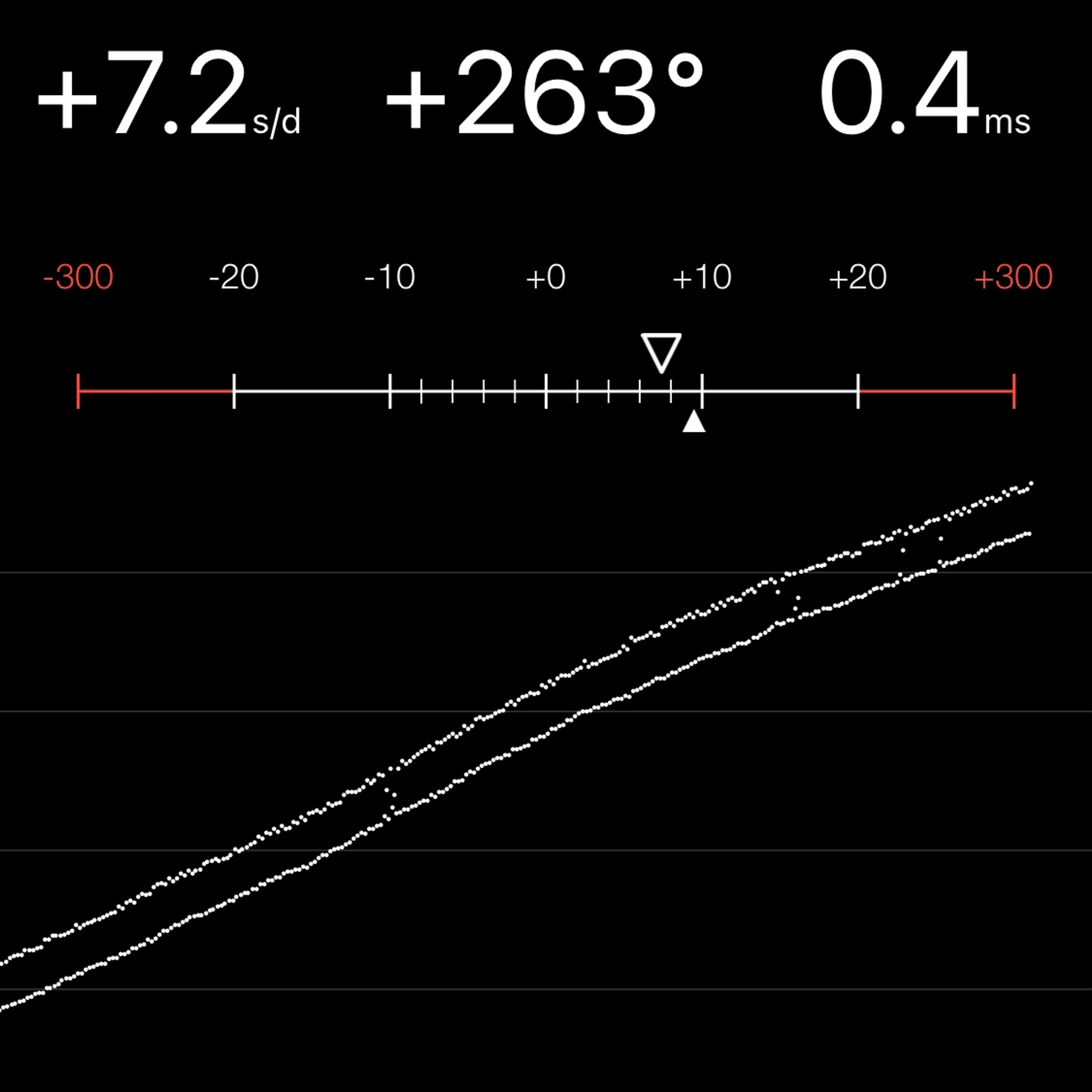 TIMING MACHINE READOUT
