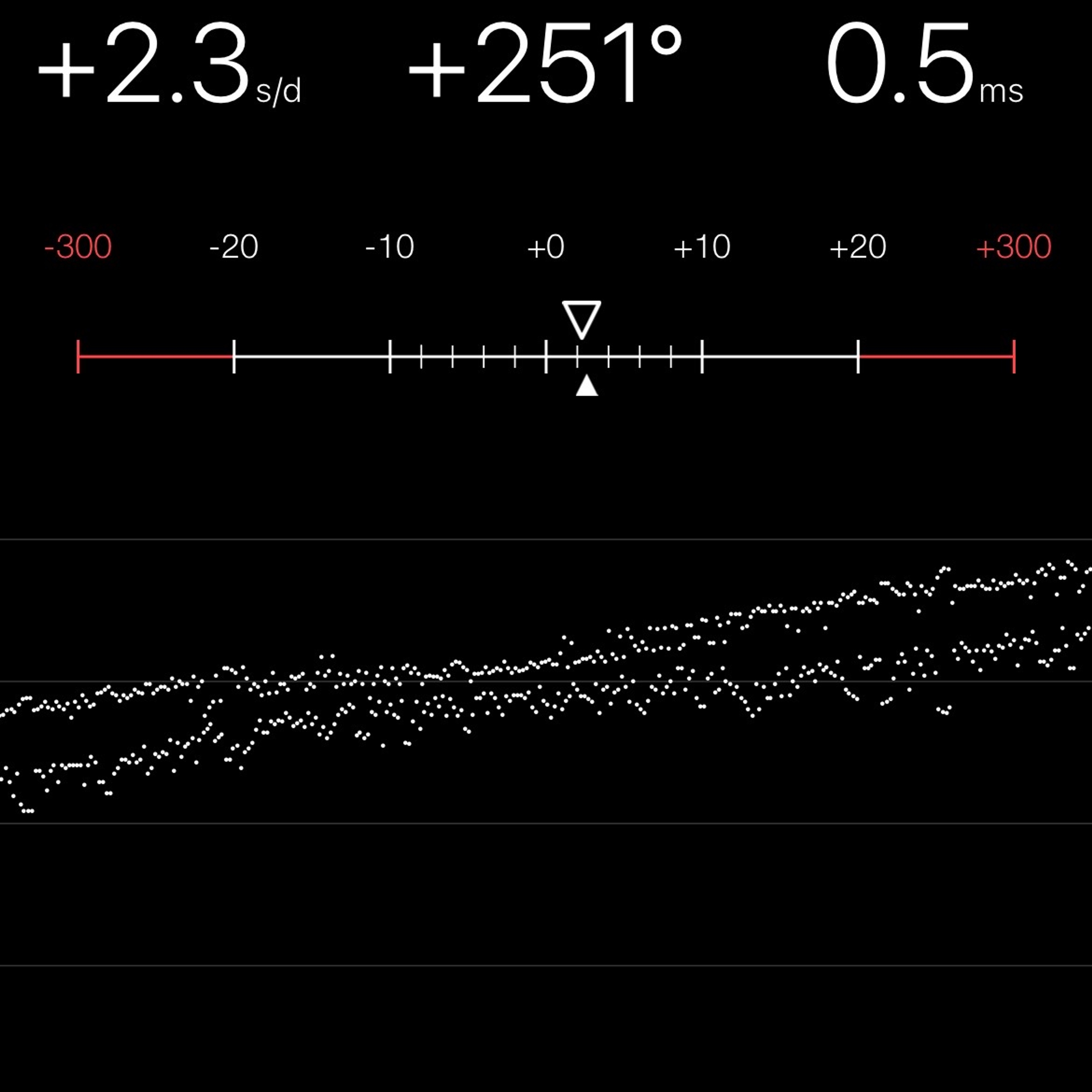 TIMING MACHINE READOUT