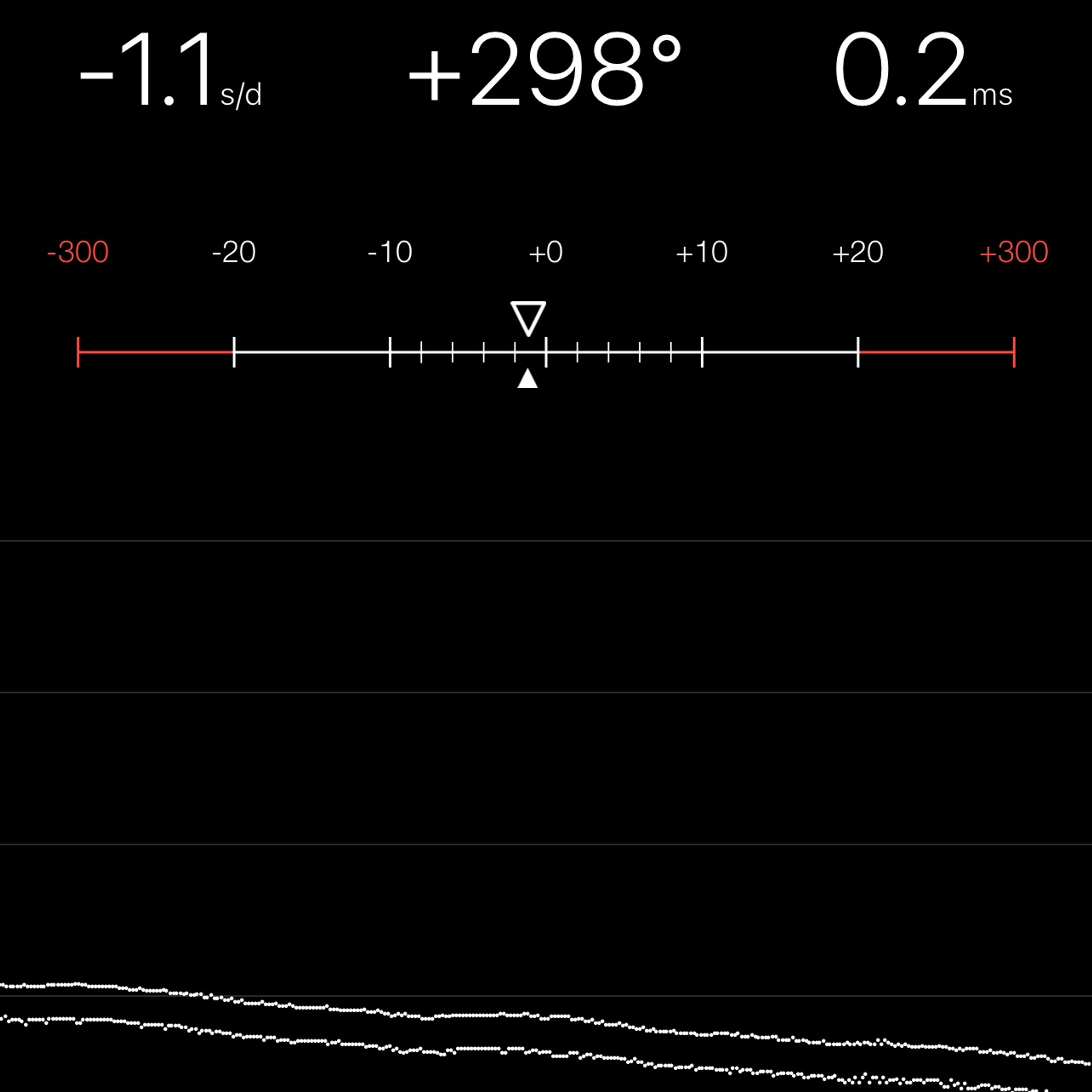 TIMING MACHINE READOUT