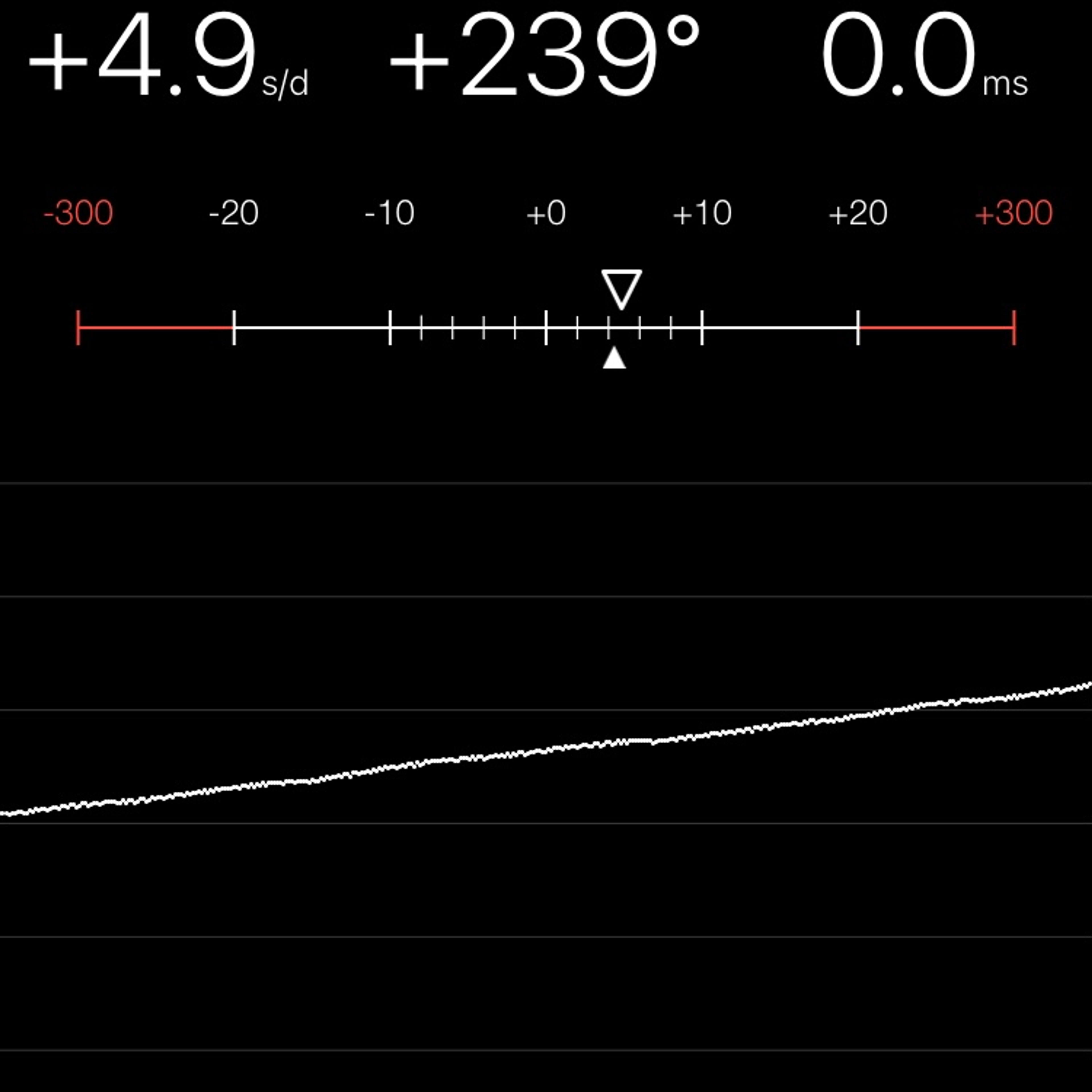 TIMING MACHINE READOUT