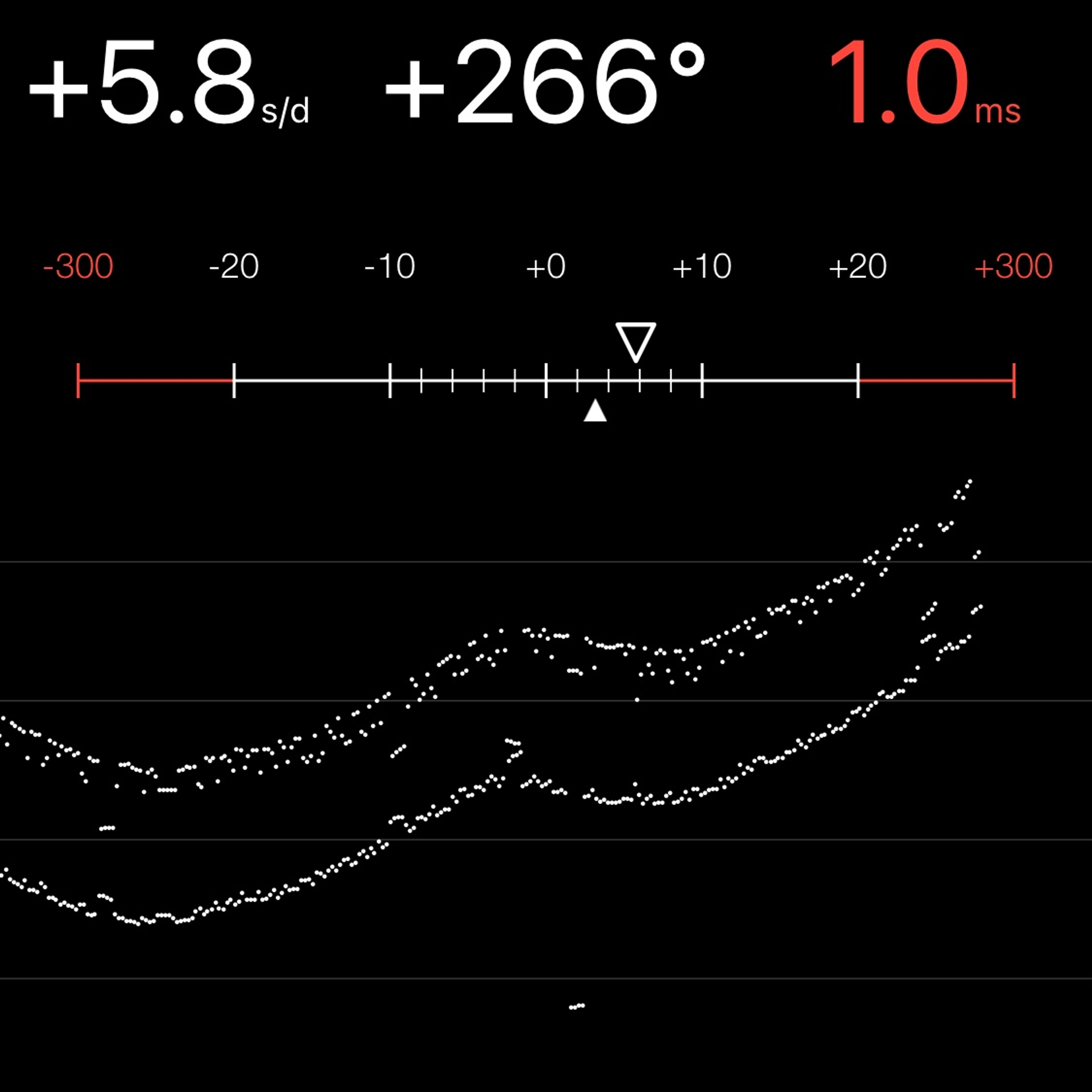 TIMING MACHINE READOUT