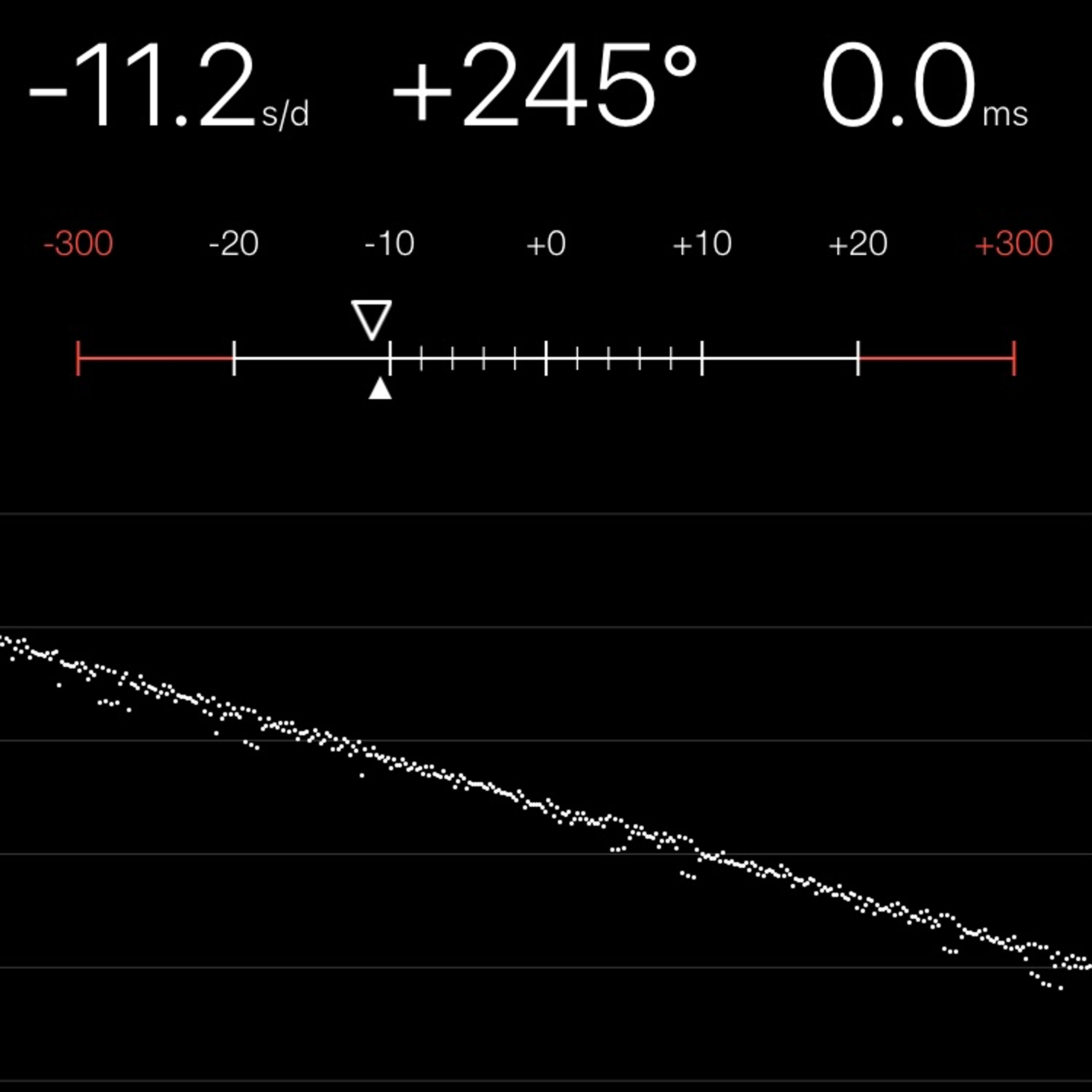 TIMING MACHINE READOUT