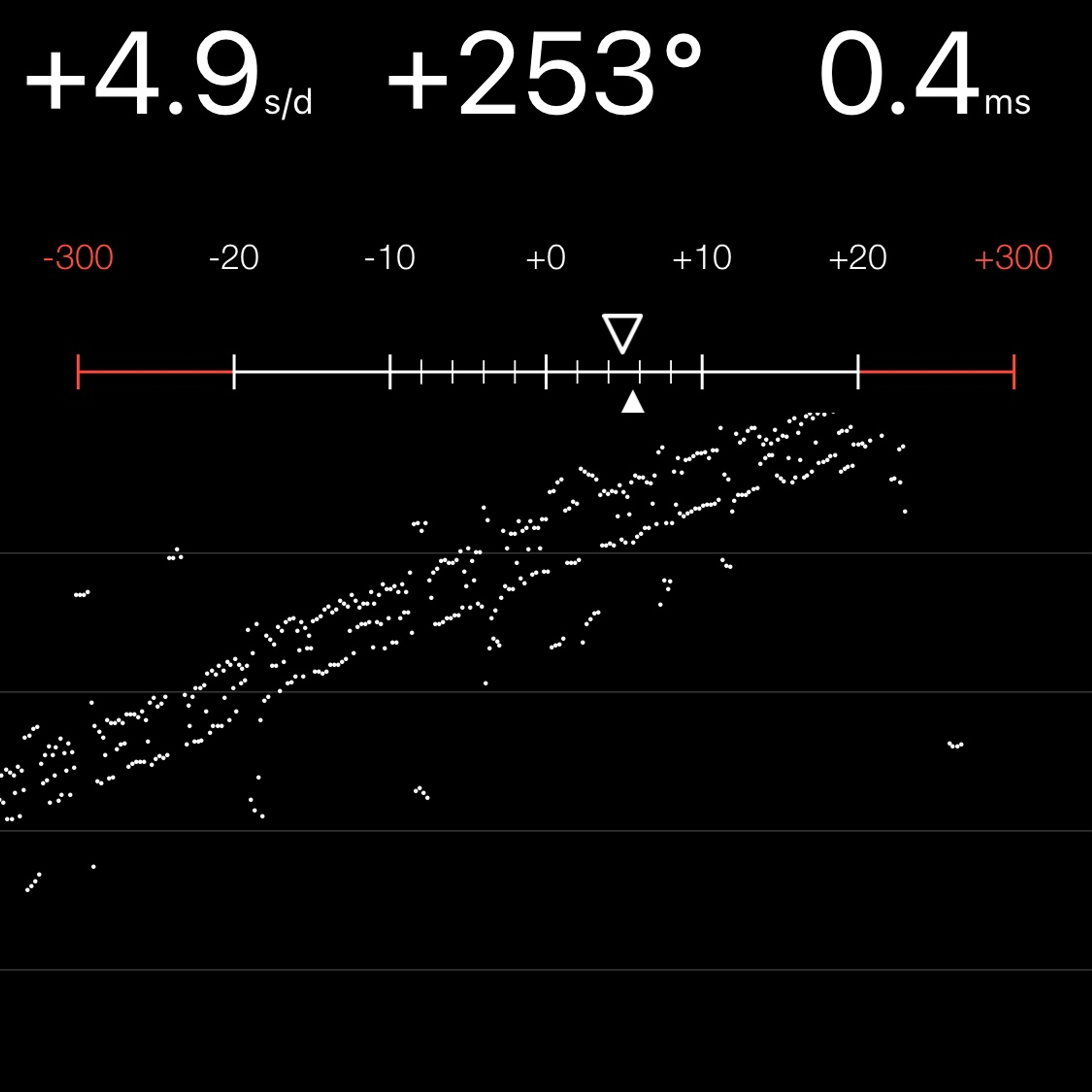 TIMING MACHINE READOUT