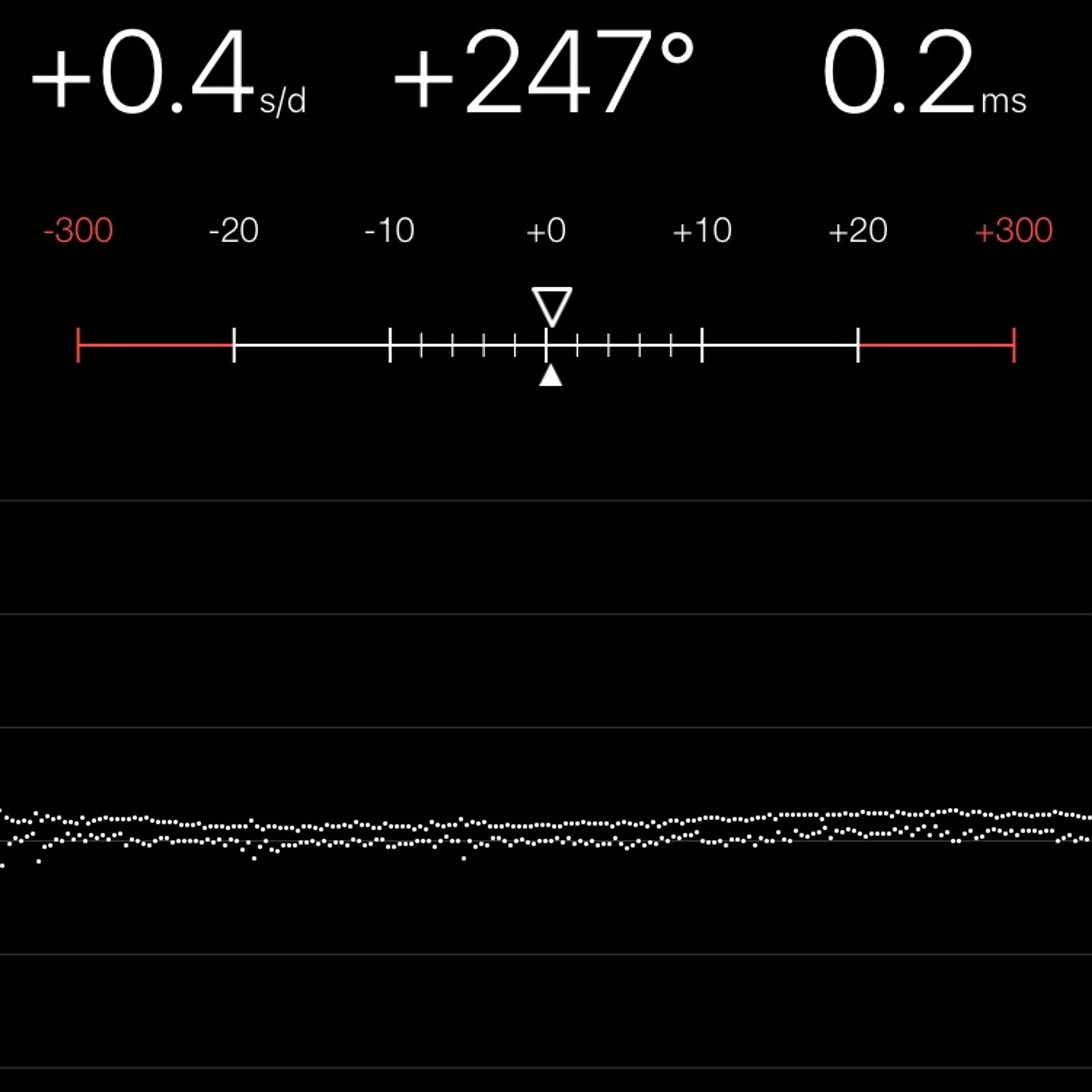 TIMING MACHINE READOUT