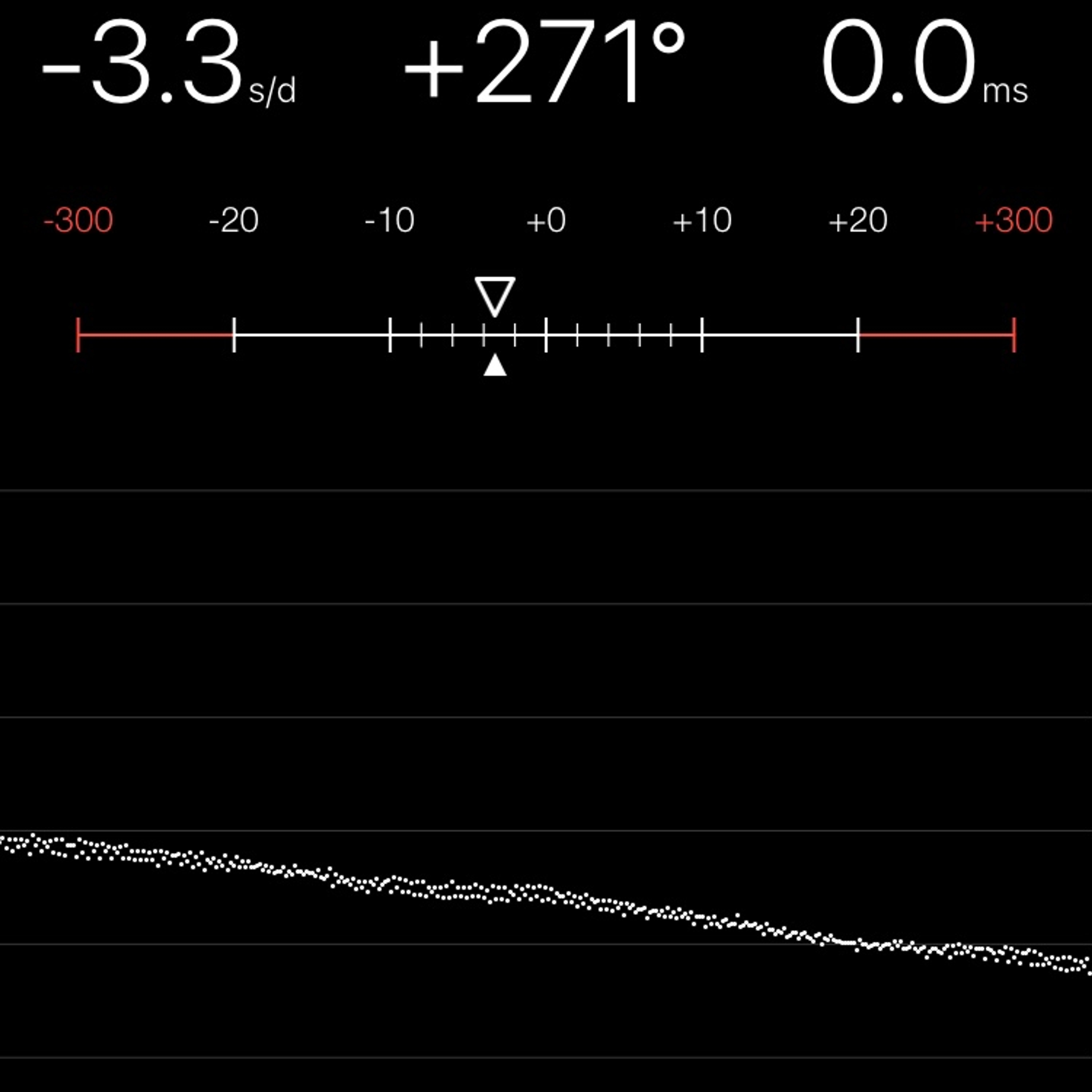 TIMING MACHINE READOUT