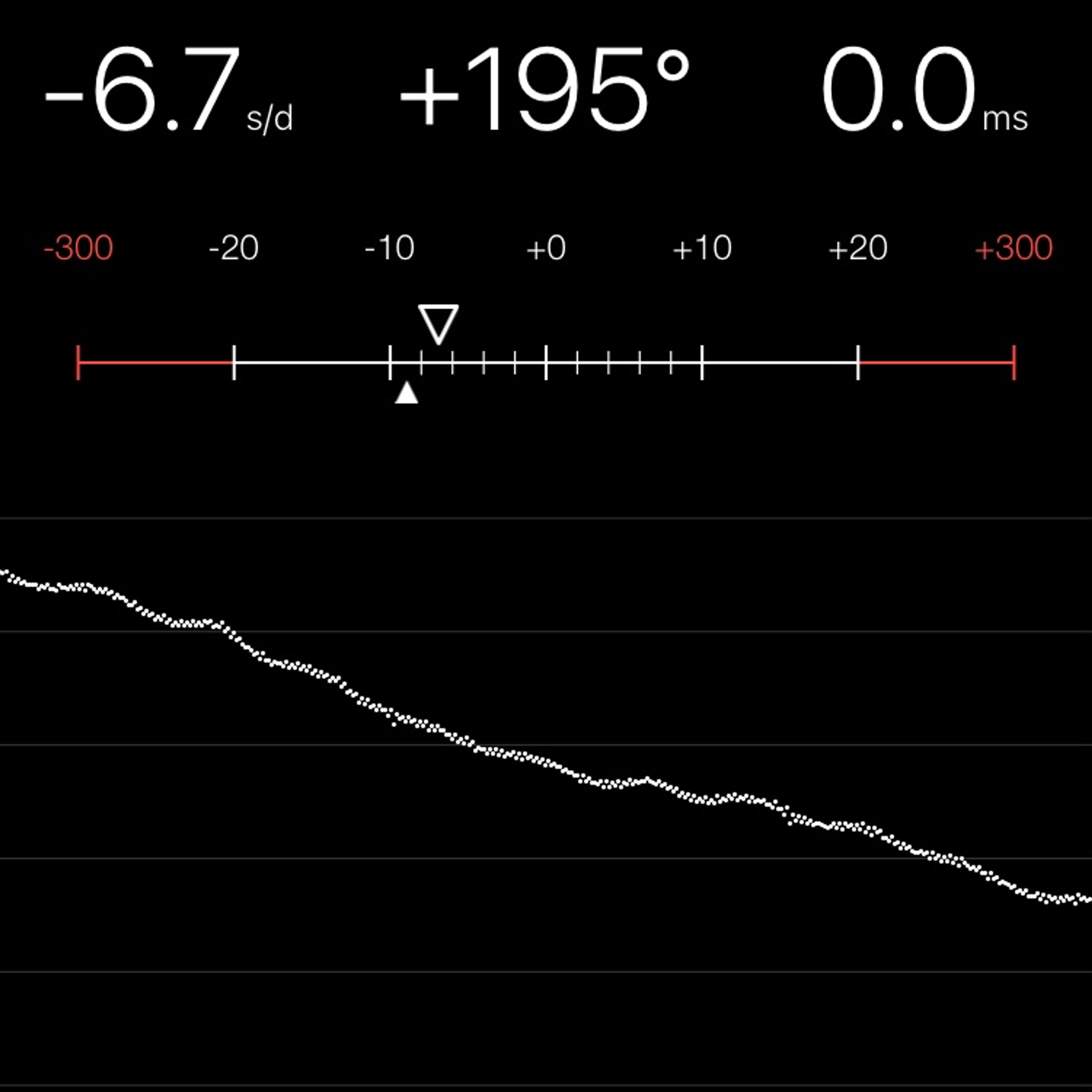 TIMING MACHINE READOUT