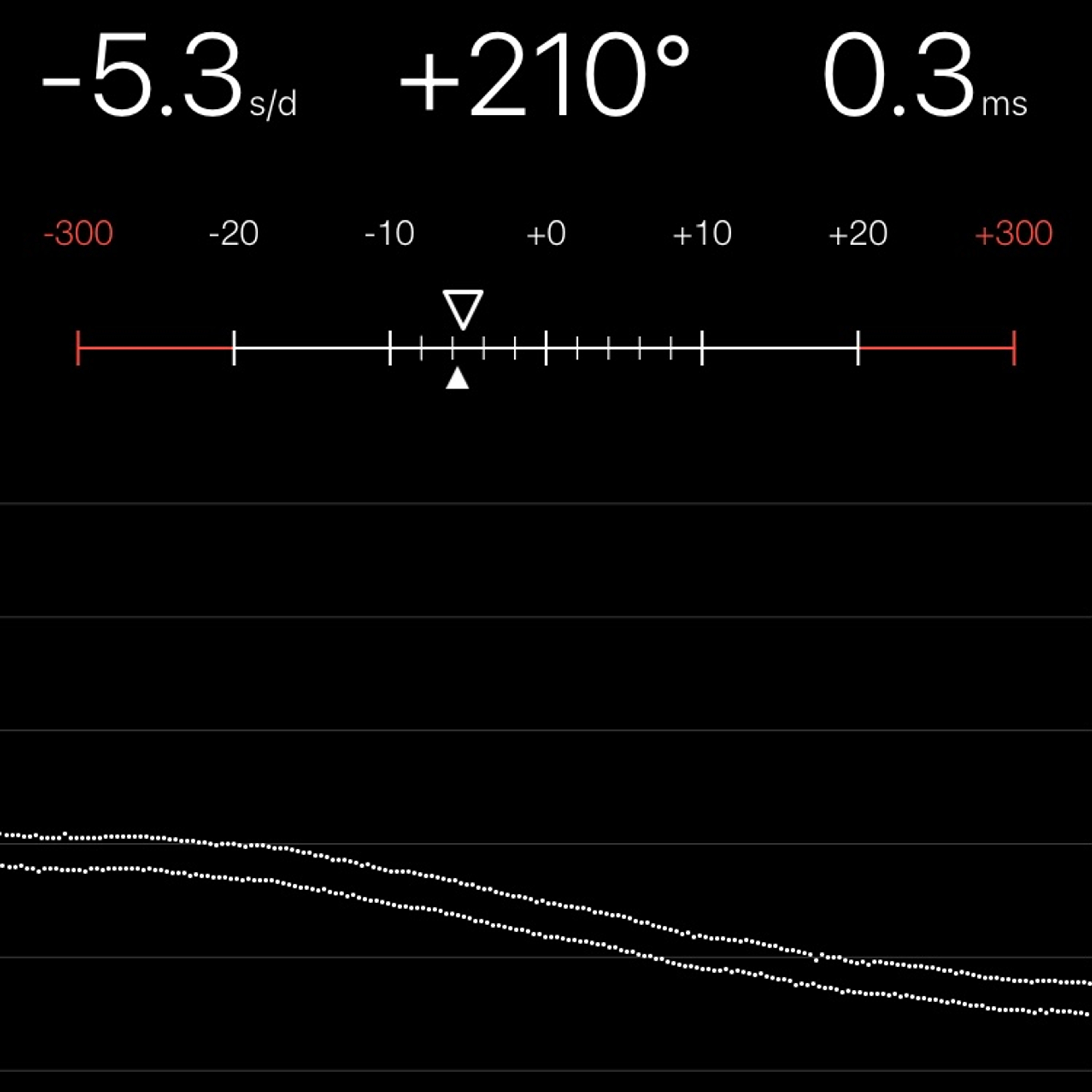 TIMING MACHINE READOUT